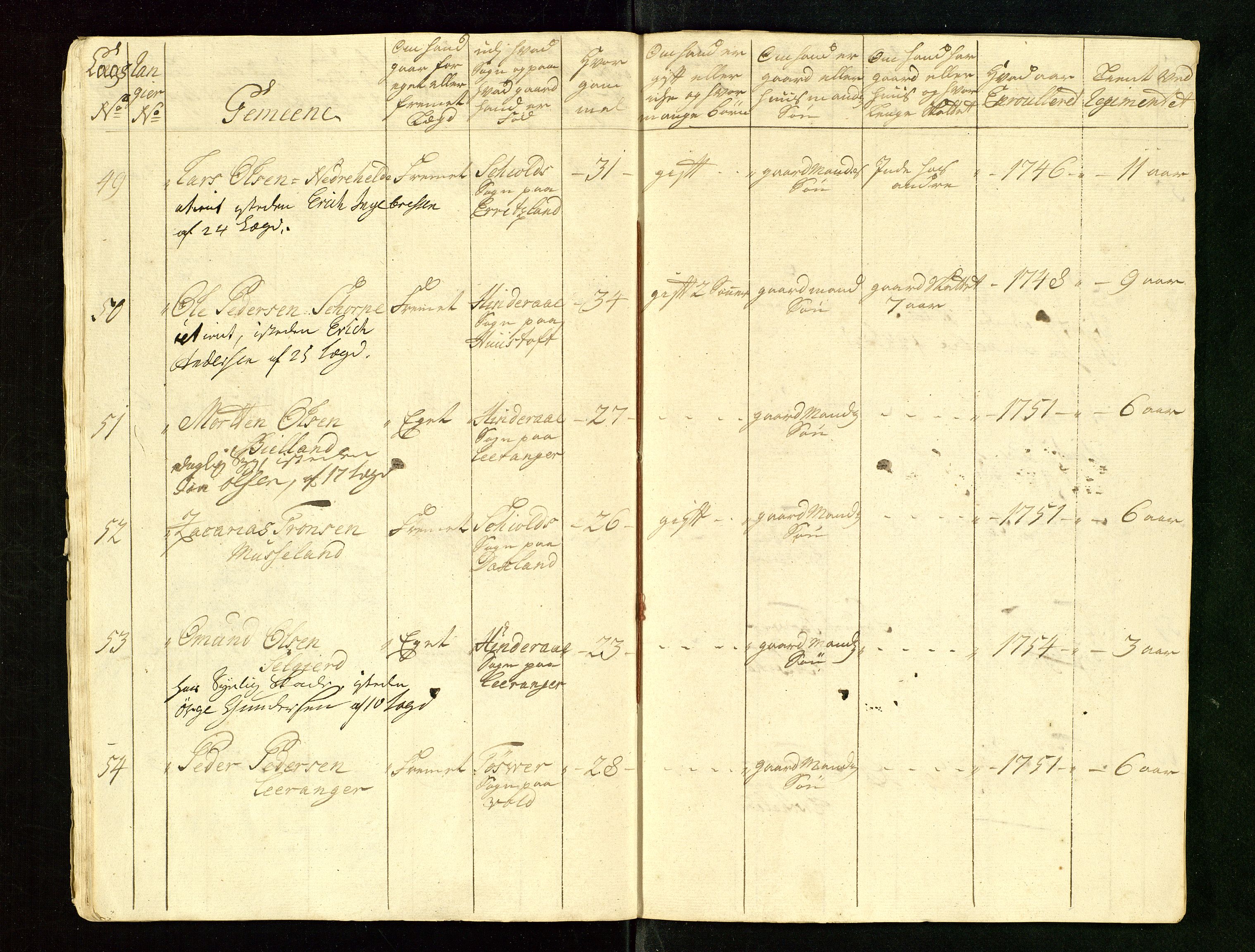 Fylkesmannen i Rogaland, AV/SAST-A-101928/99/3/325/325CA/L0015: MILITÆRE MANNTALL/LEGDSRULLER: RYFYLKE, JÆREN OG DALANE FOGDERI, 2.WESTERLENSKE REGIMENT, LENSMANNSMANNTALL JÆREN, 1754-1759