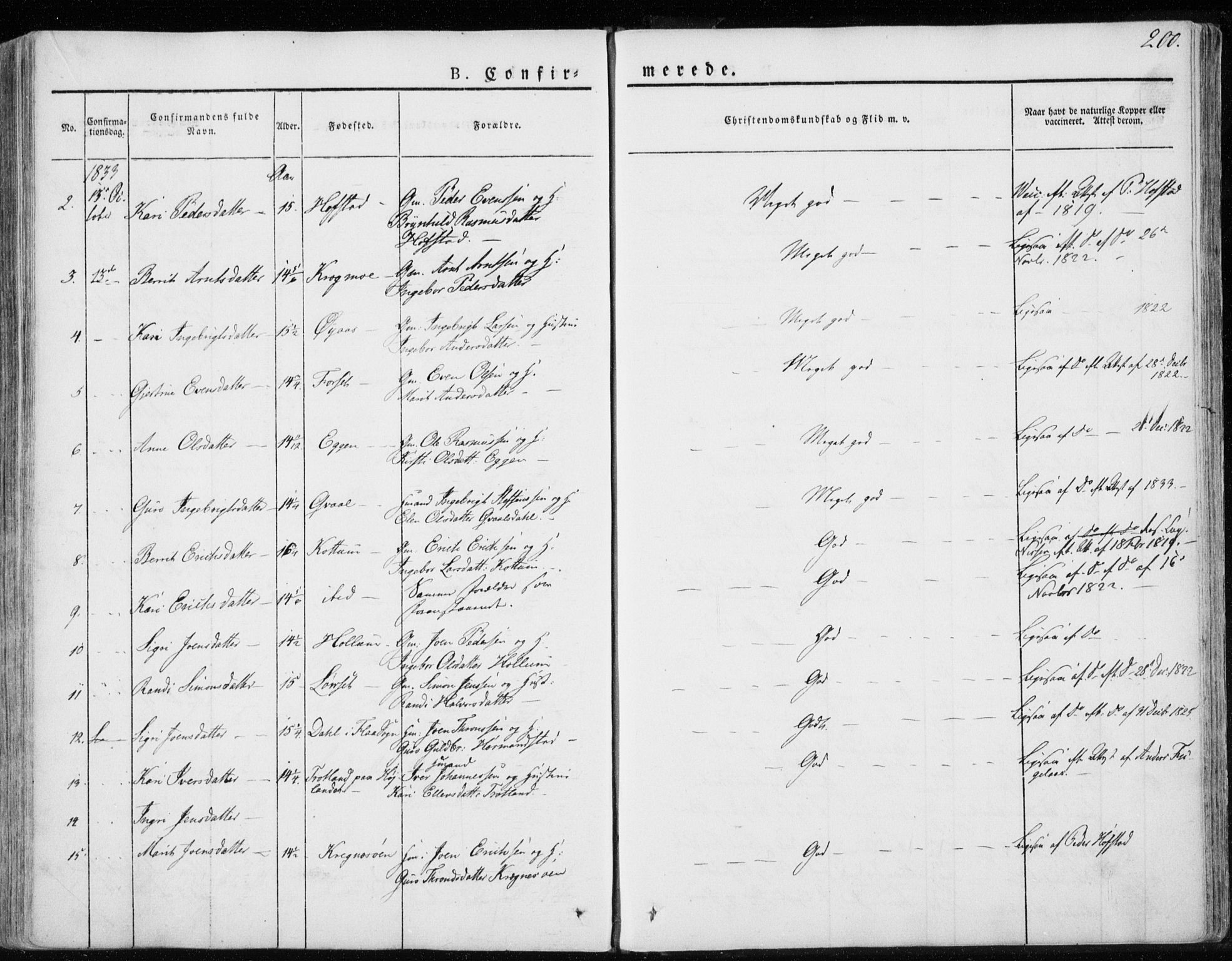 Ministerialprotokoller, klokkerbøker og fødselsregistre - Sør-Trøndelag, SAT/A-1456/691/L1069: Parish register (official) no. 691A04, 1826-1841, p. 200