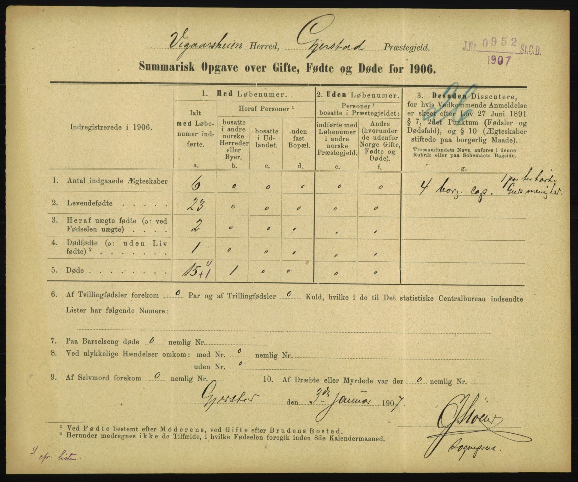 Statistisk sentralbyrå, Sosiodemografiske emner, Befolkning, RA/S-2228/D/Df/Dfa/Dfad/L0050: Summariske oppgaver over gifte, fødte, døde. Bygder., 1906, p. 397