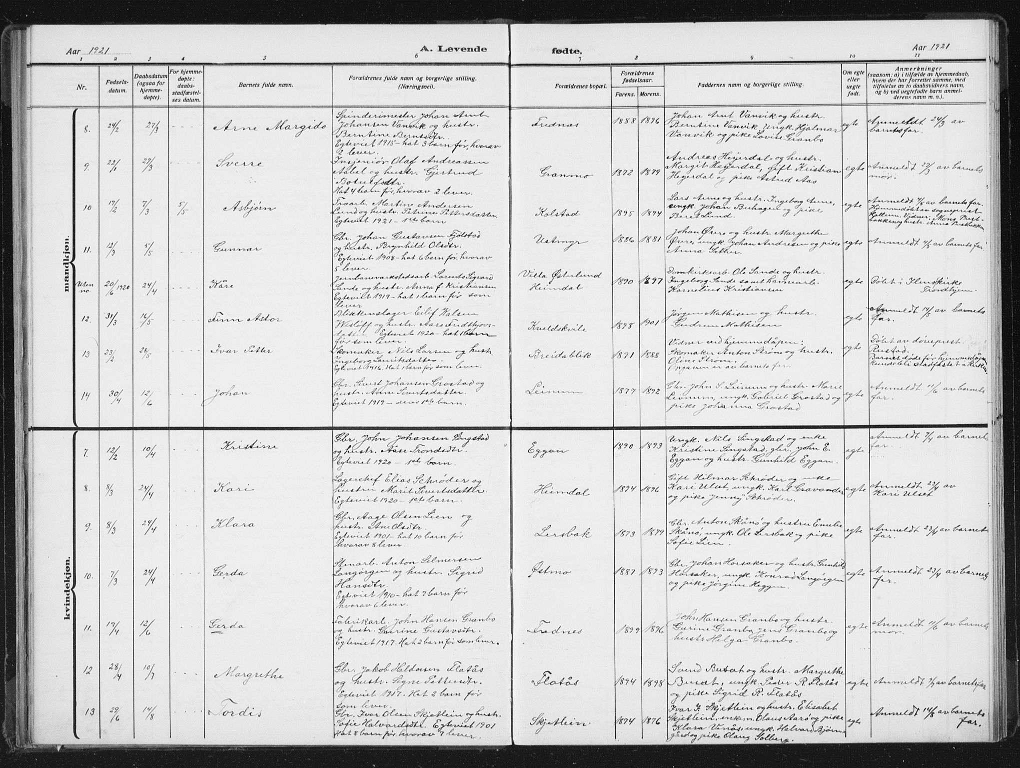 Ministerialprotokoller, klokkerbøker og fødselsregistre - Sør-Trøndelag, AV/SAT-A-1456/613/L0396: Parish register (copy) no. 613C04, 1902-1938