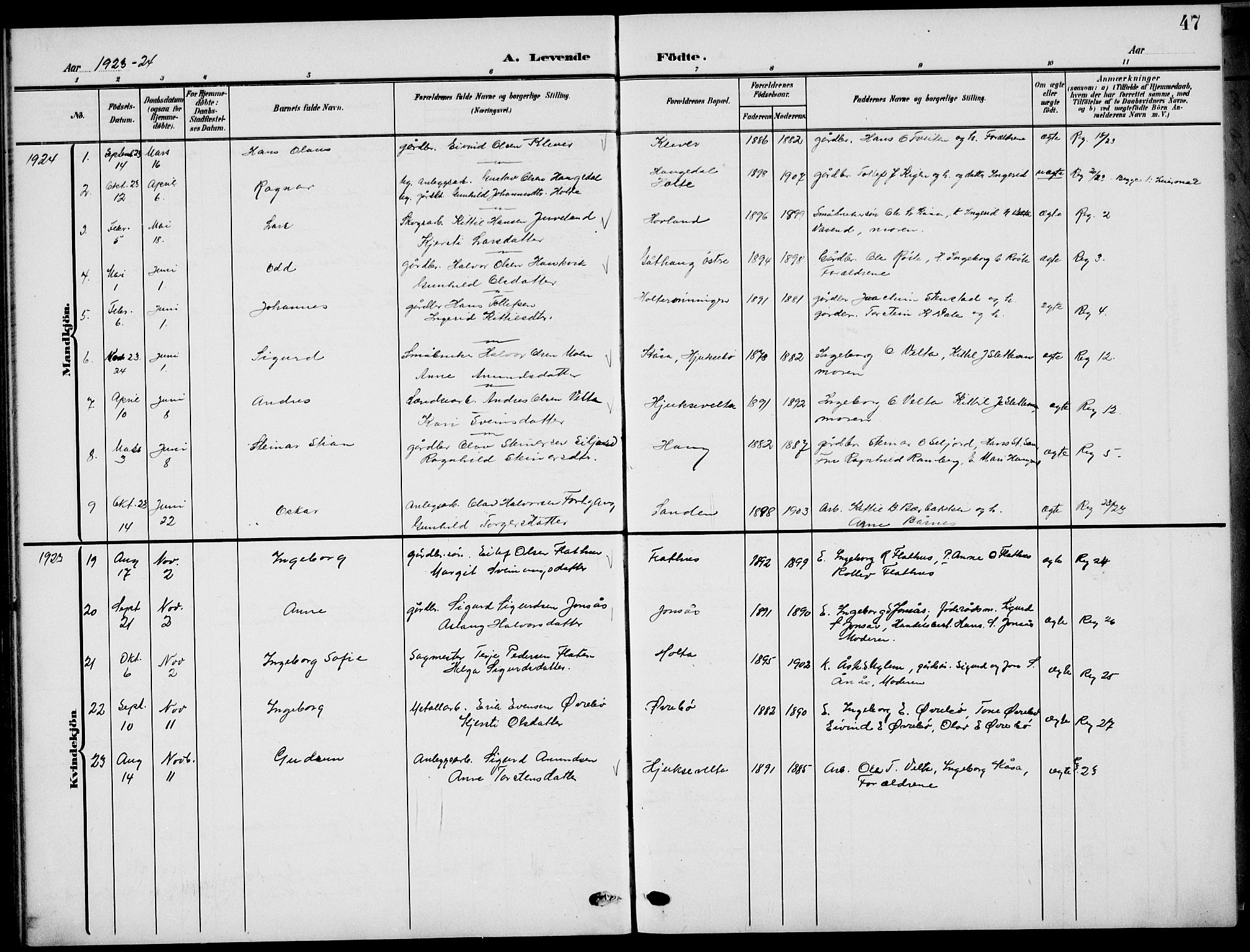 Sauherad kirkebøker, SAKO/A-298/G/Ga/L0004a: Parish register (copy) no. I 4a, 1906-1934, p. 47