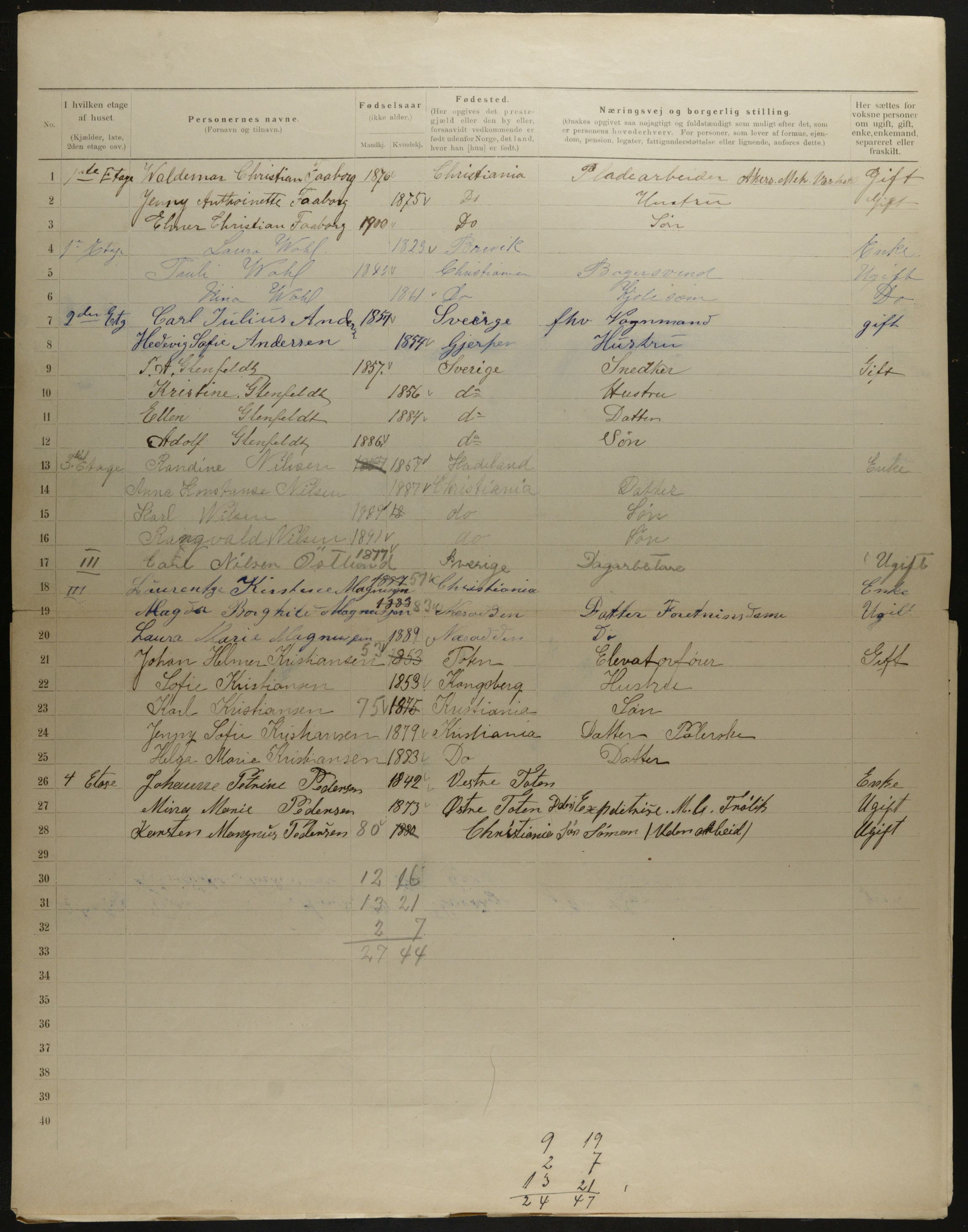 OBA, Municipal Census 1901 for Kristiania, 1901, p. 12430