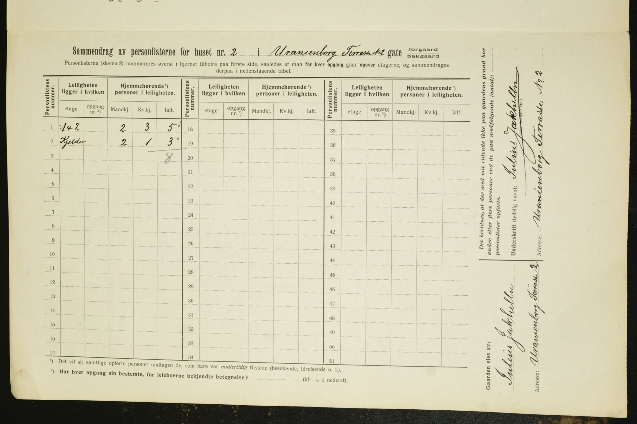 OBA, Municipal Census 1912 for Kristiania, 1912, p. 120192