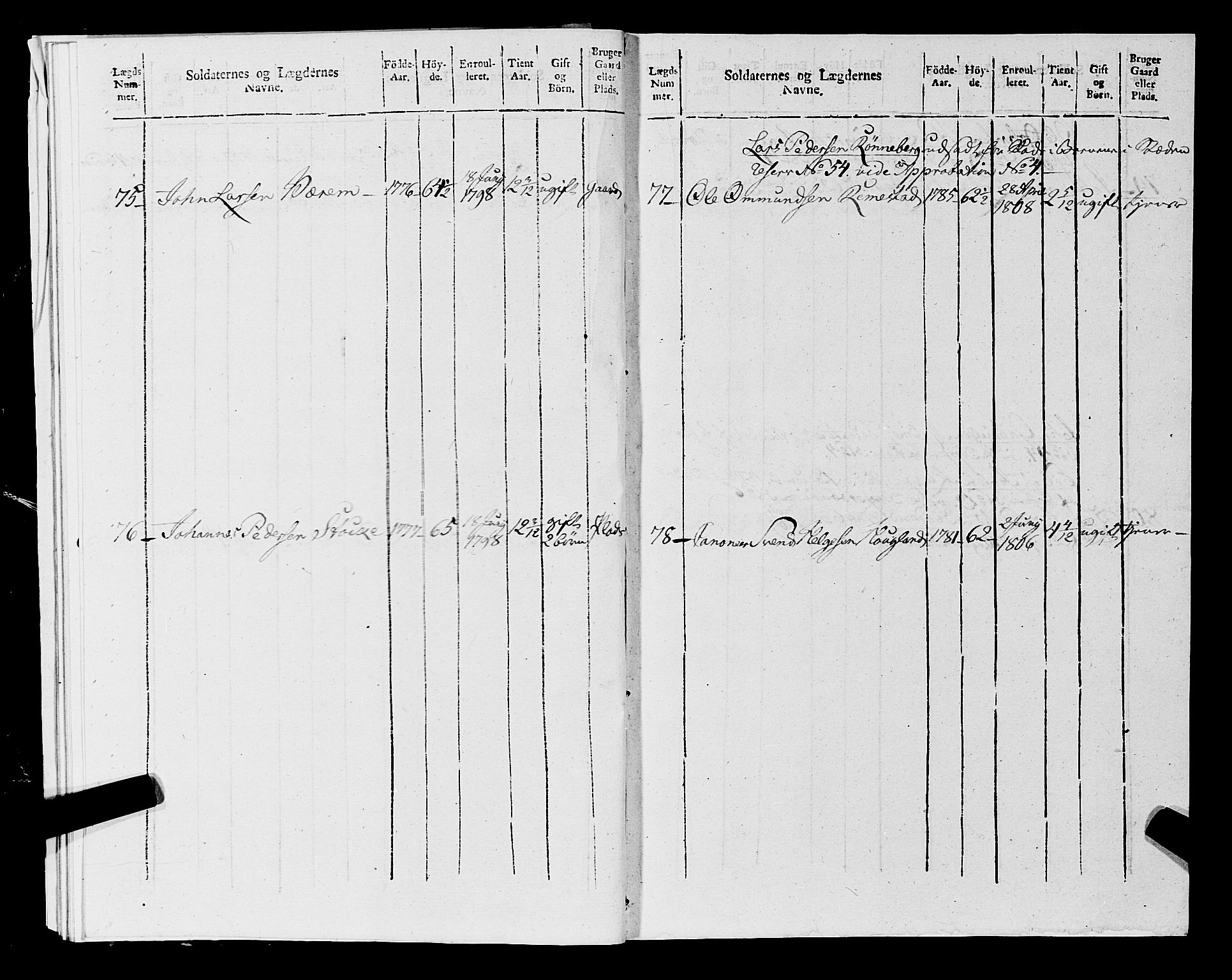 Fylkesmannen i Rogaland, AV/SAST-A-101928/99/3/325/325CA, 1655-1832, p. 9596