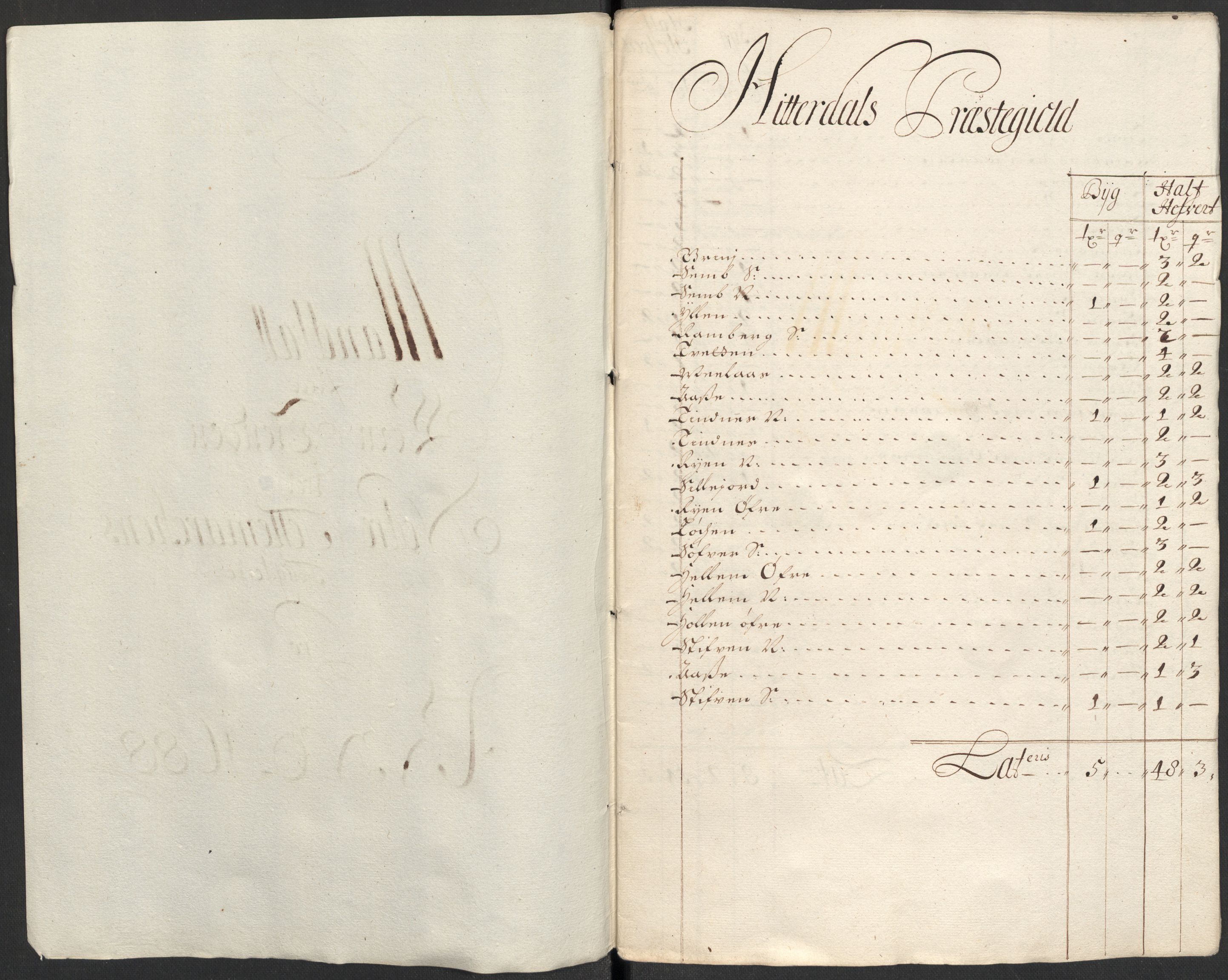 Rentekammeret inntil 1814, Reviderte regnskaper, Fogderegnskap, RA/EA-4092/R35/L2087: Fogderegnskap Øvre og Nedre Telemark, 1687-1689, p. 318