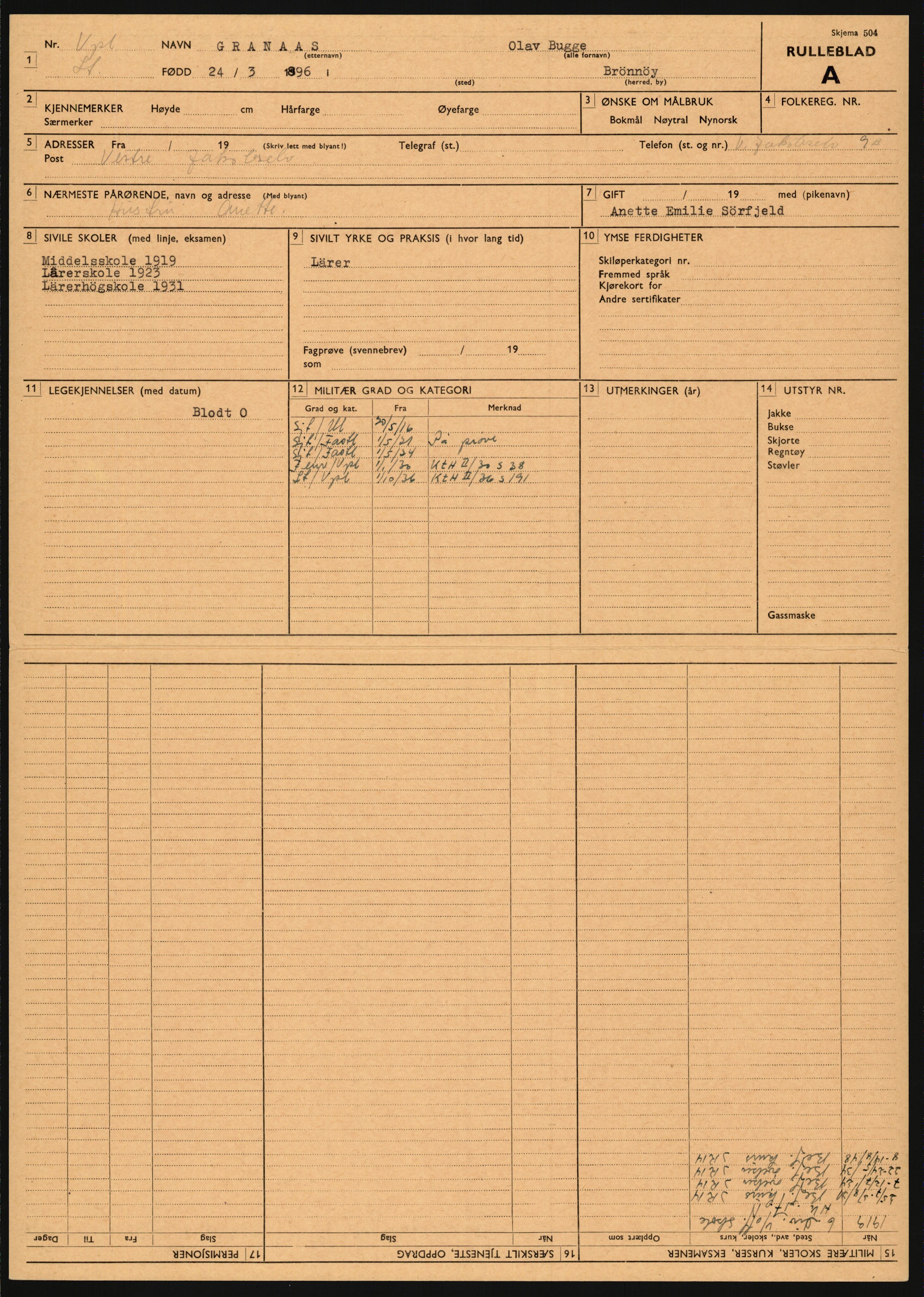 Forsvaret, Varanger bataljon, AV/RA-RAFA-2258/1/D/L0455: Rulleblad og tjenesteuttalelser for befal født 1894-1896, 1901-1909 og 1911-1915, 1894-1915, p. 14