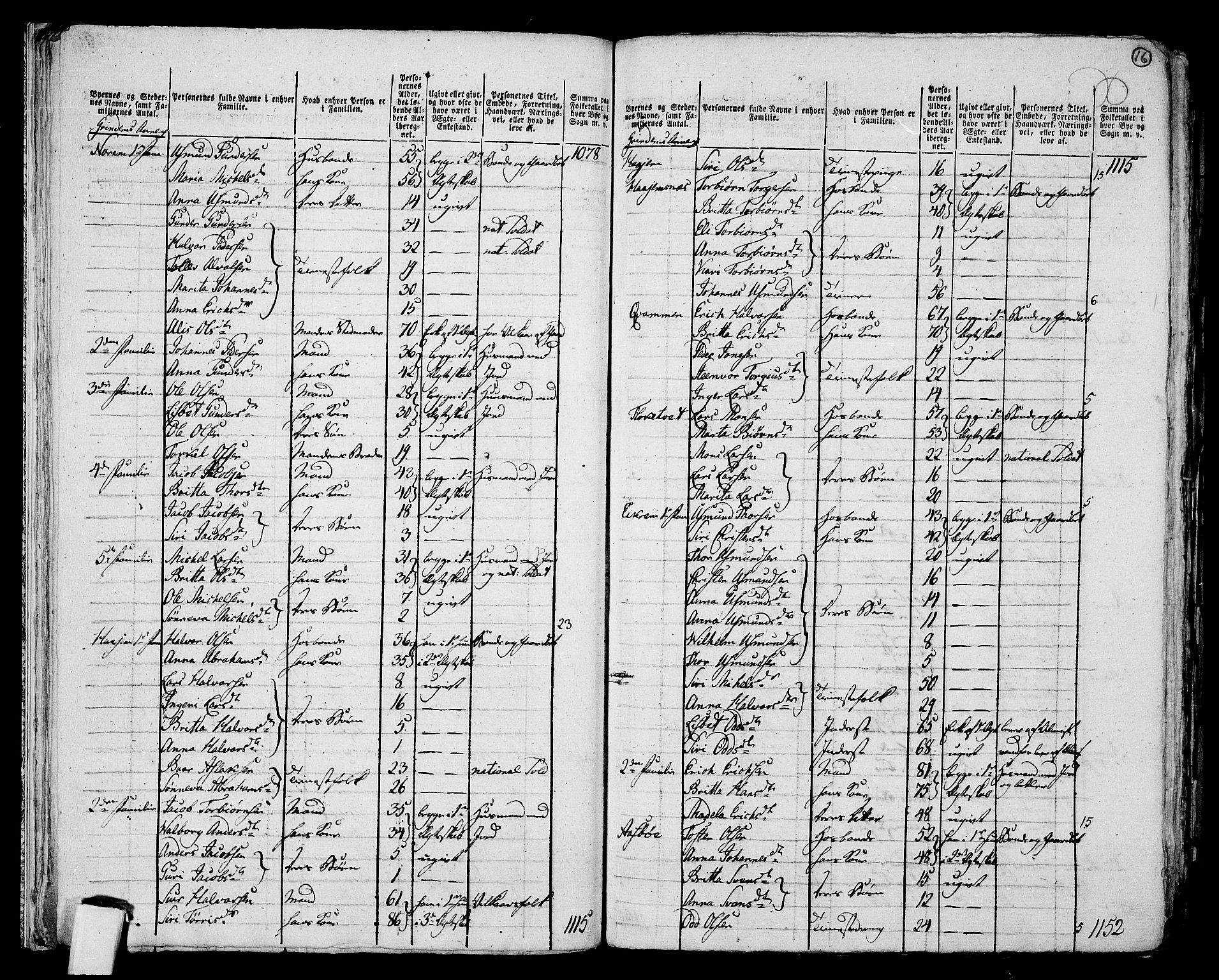 RA, 1801 census for 1211P Etne, 1801, p. 15b-16a