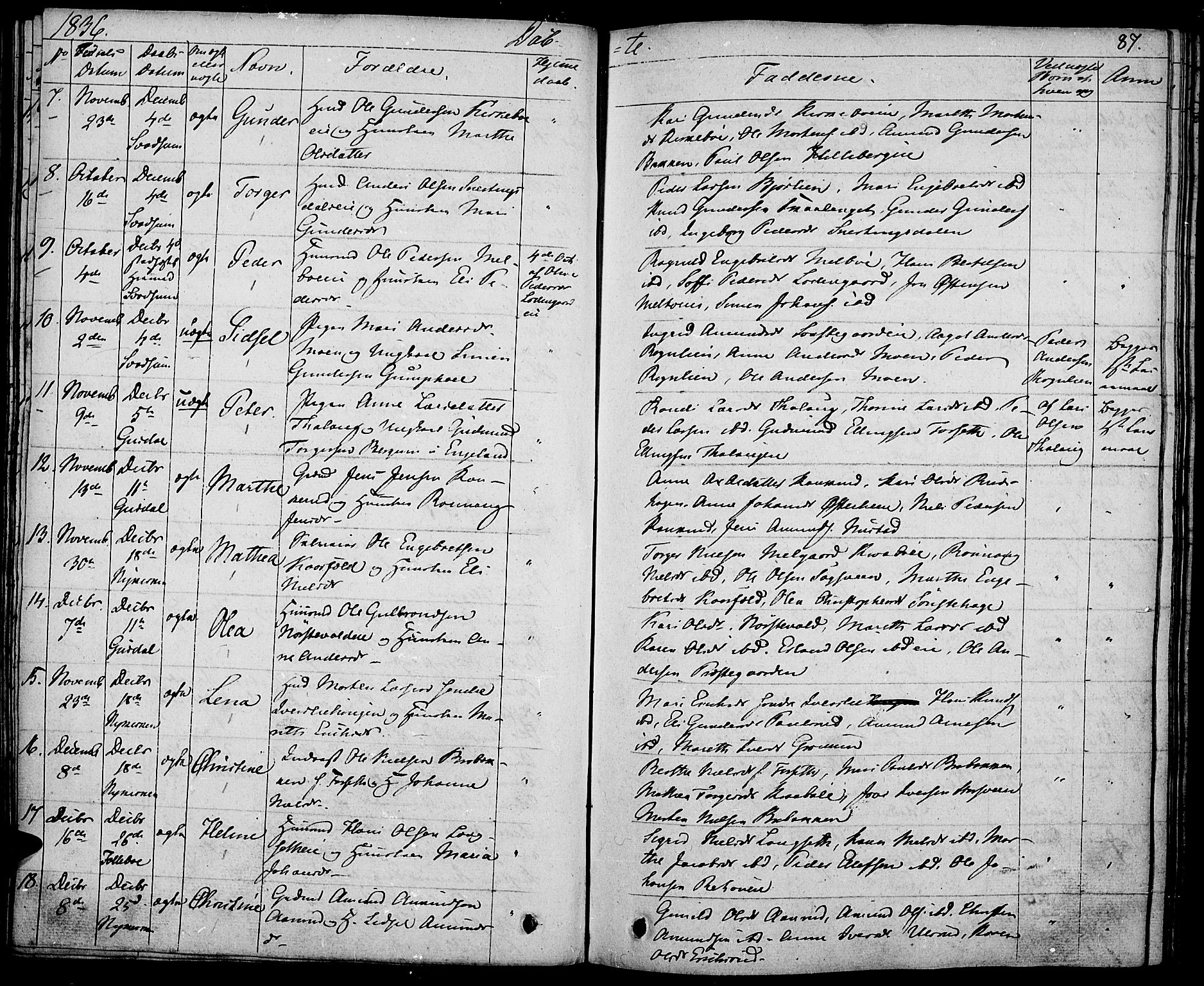 Gausdal prestekontor, SAH/PREST-090/H/Ha/Haa/L0006: Parish register (official) no. 6, 1830-1839, p. 87