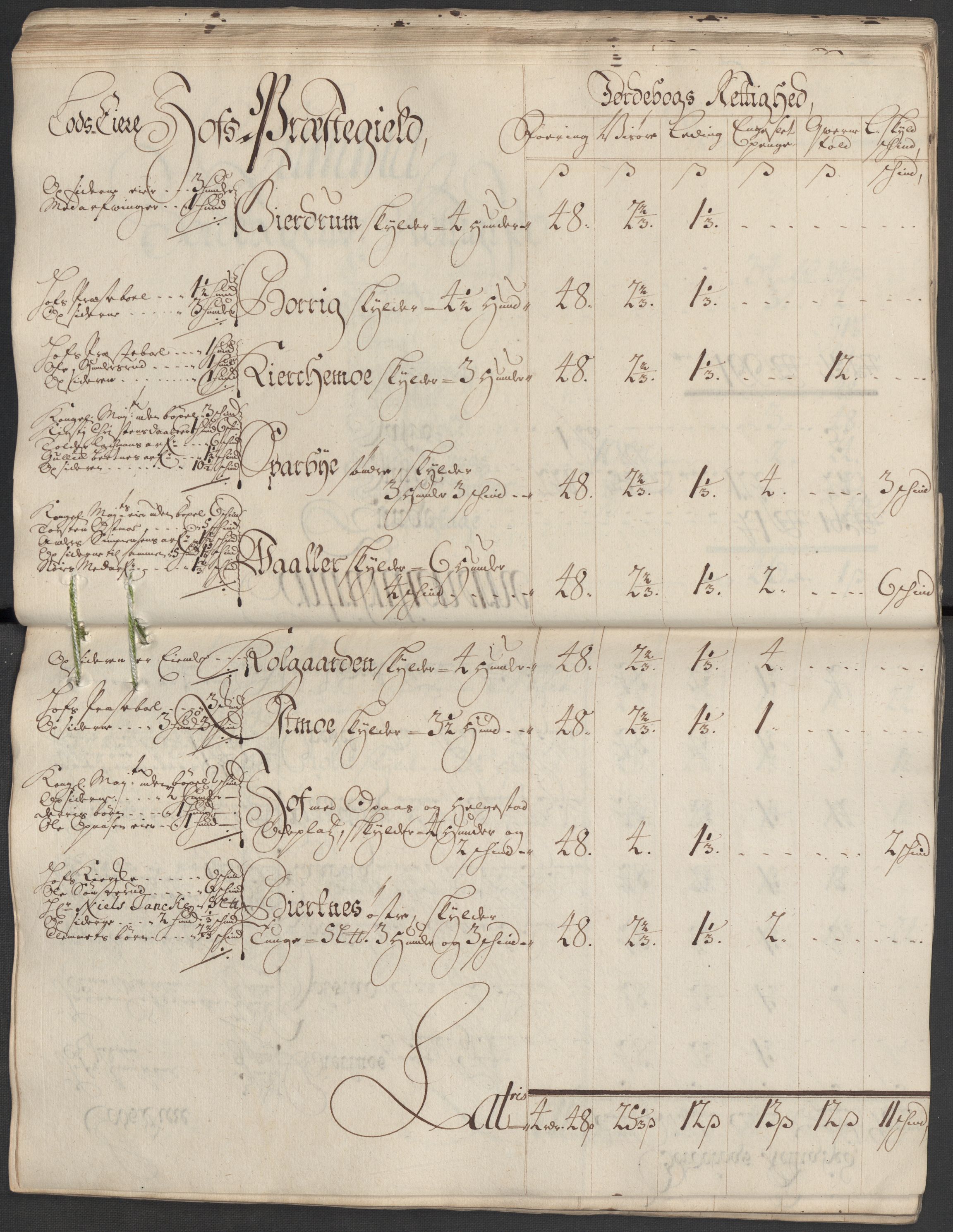 Rentekammeret inntil 1814, Reviderte regnskaper, Fogderegnskap, AV/RA-EA-4092/R13/L0857: Fogderegnskap Solør, Odal og Østerdal, 1718, p. 63