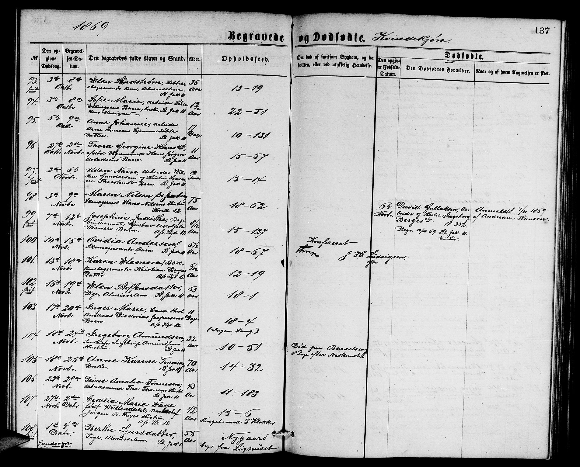 Domkirken sokneprestembete, AV/SAB-A-74801/H/Hab/L0040: Parish register (copy) no. E 4, 1868-1877, p. 137