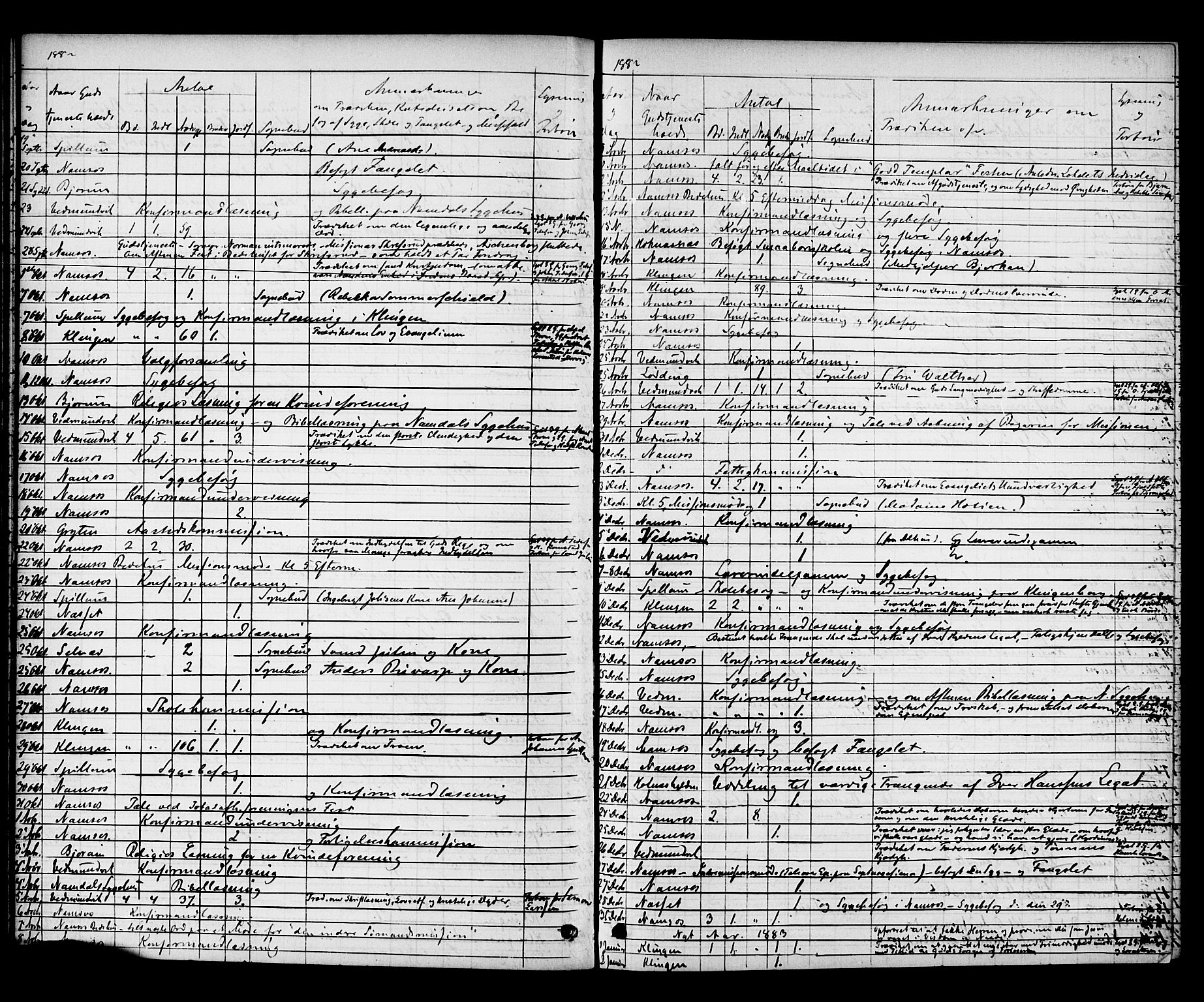 Ministerialprotokoller, klokkerbøker og fødselsregistre - Nord-Trøndelag, AV/SAT-A-1458/768/L0571: Parish register (official) no. 768A06, 1869-1888