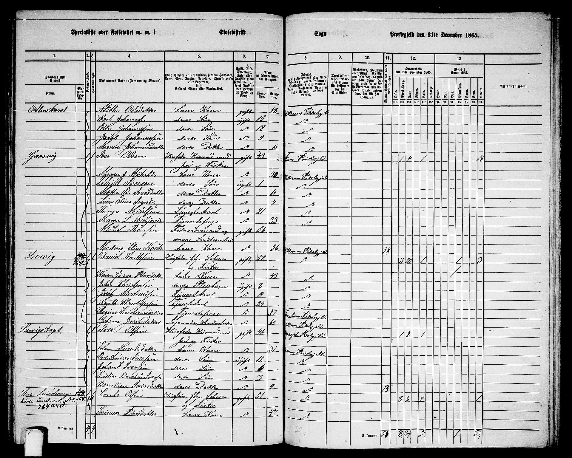 RA, 1865 census for Hitra, 1865, p. 226