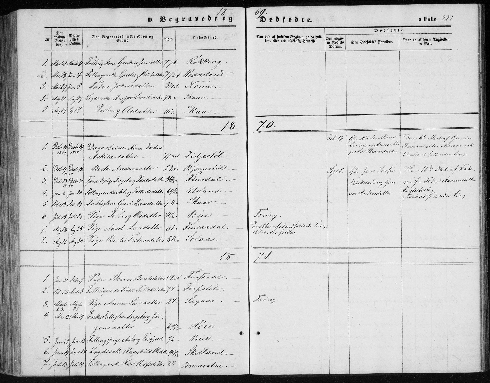 Holum sokneprestkontor, SAK/1111-0022/F/Fb/Fbc/L0002: Parish register (copy) no. B 2, 1860-1882, p. 222