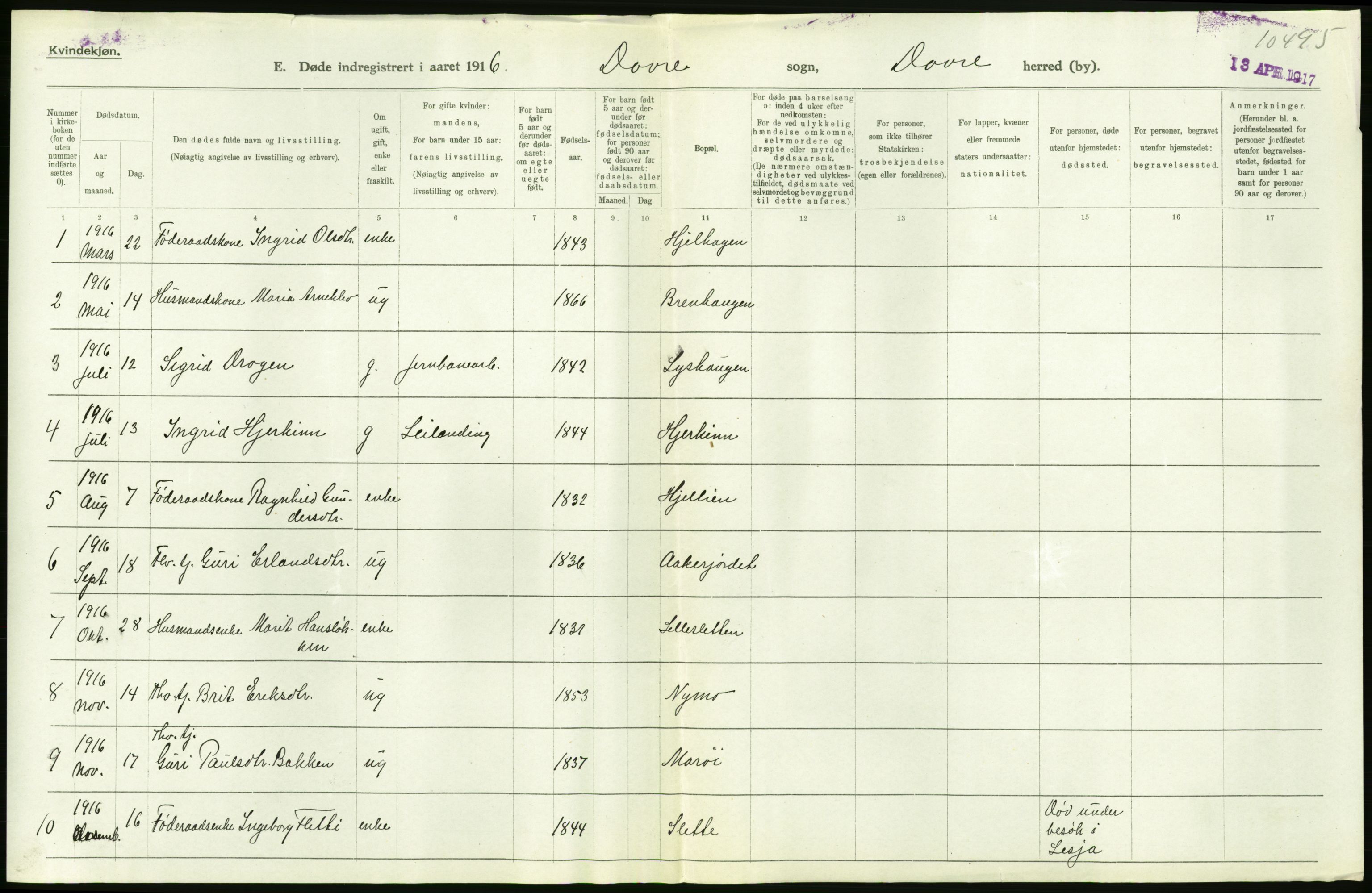 Statistisk sentralbyrå, Sosiodemografiske emner, Befolkning, RA/S-2228/D/Df/Dfb/Dfbf/L0016: Kristians amt: Døde. Bygder og byer., 1916, p. 200