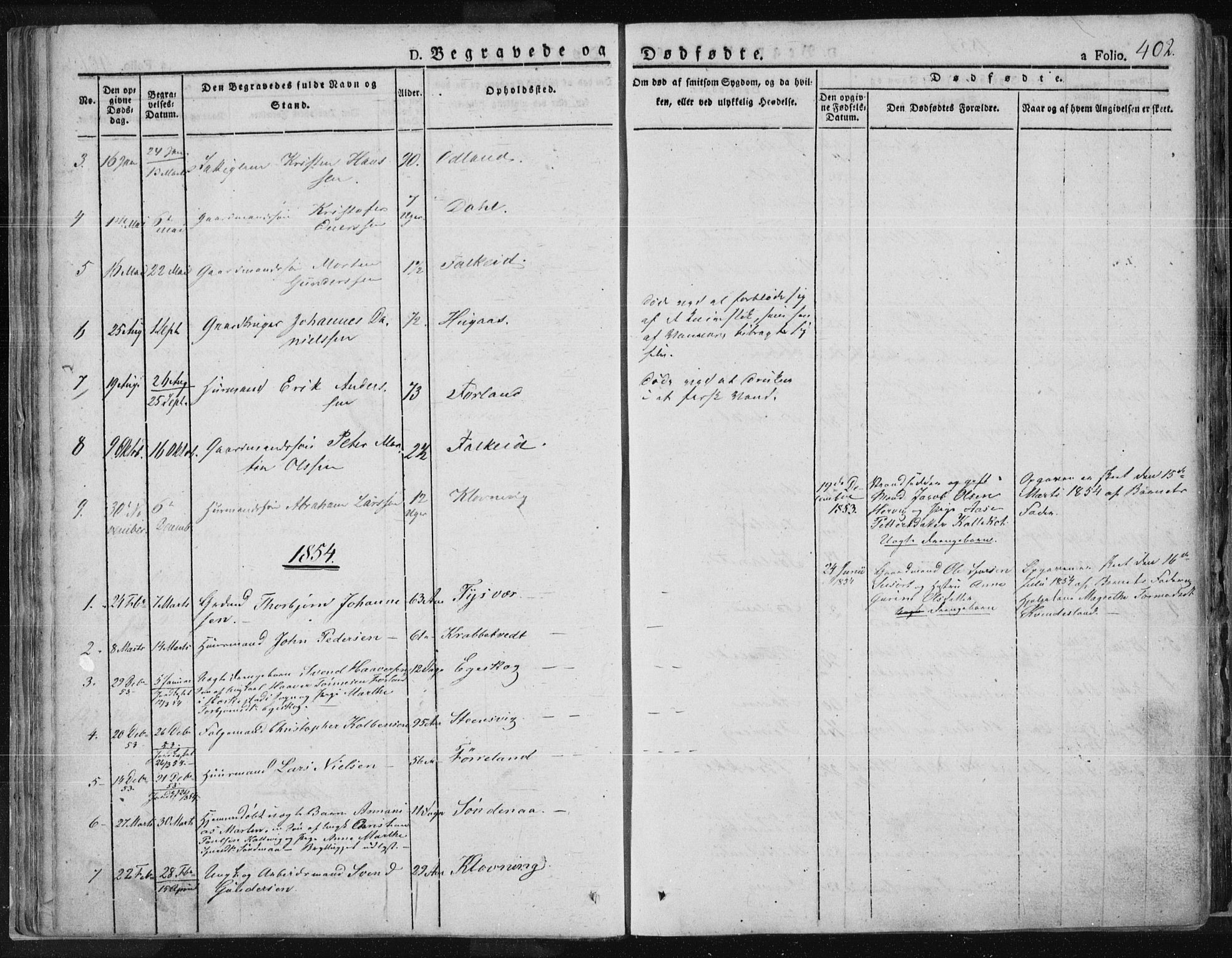 Tysvær sokneprestkontor, AV/SAST-A -101864/H/Ha/Haa/L0001: Parish register (official) no. A 1.2, 1831-1856, p. 402