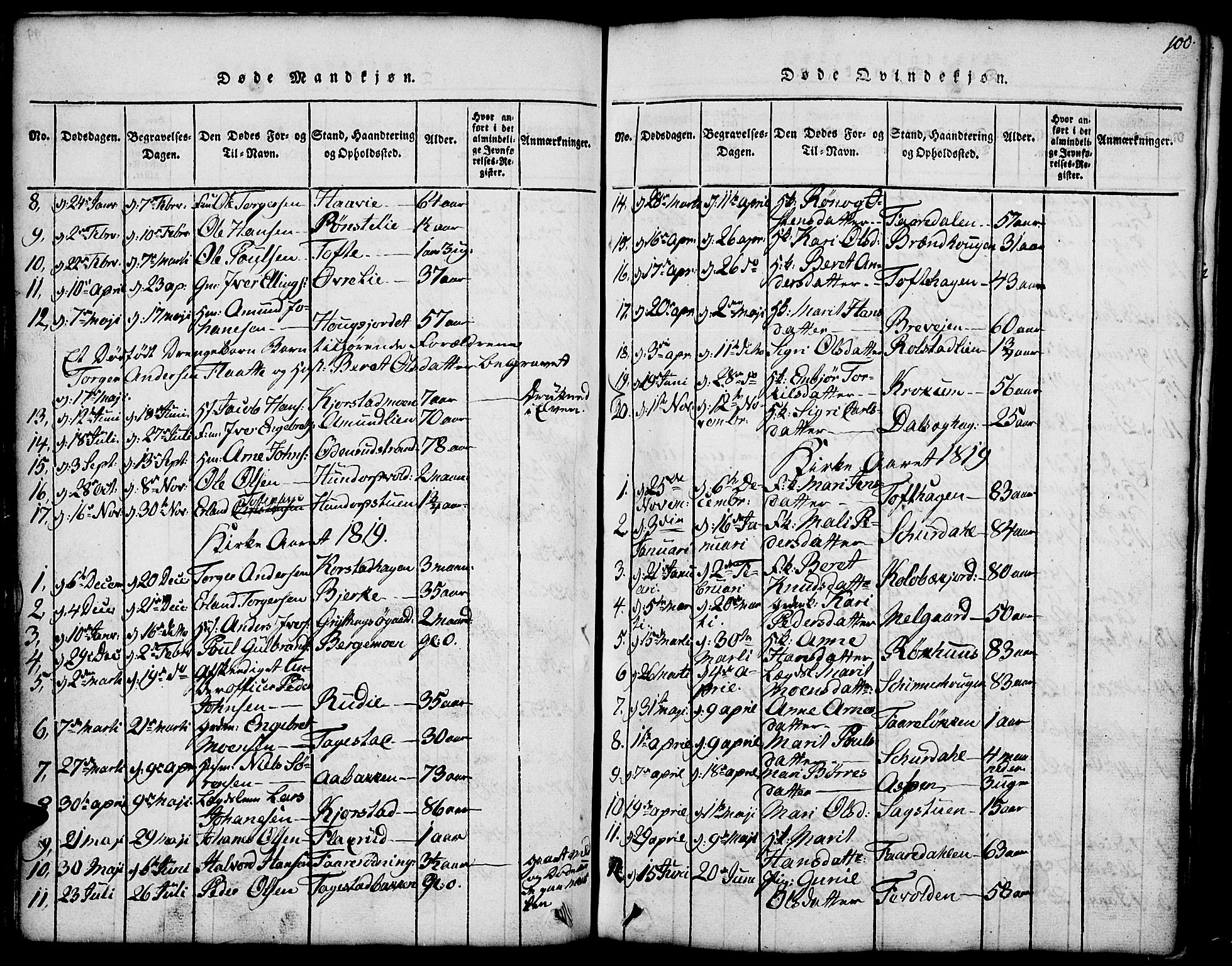 Fron prestekontor, SAH/PREST-078/H/Ha/Hab/L0001: Parish register (copy) no. 1, 1816-1843, p. 100