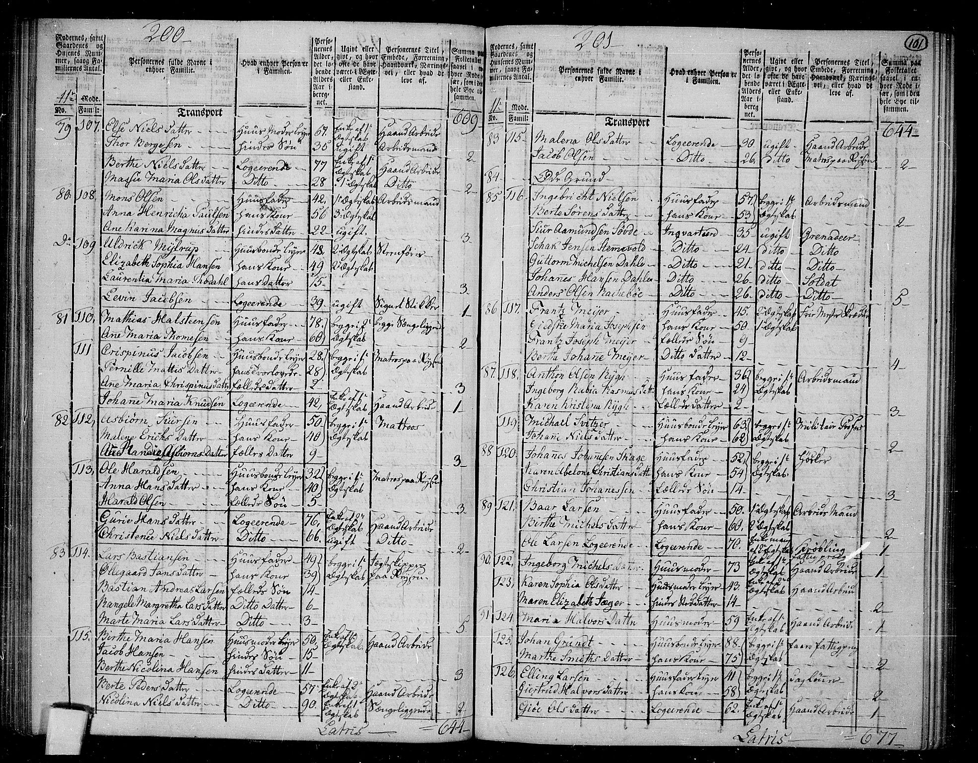 RA, 1801 census for 1301 Bergen, 1801, p. 100b-101a