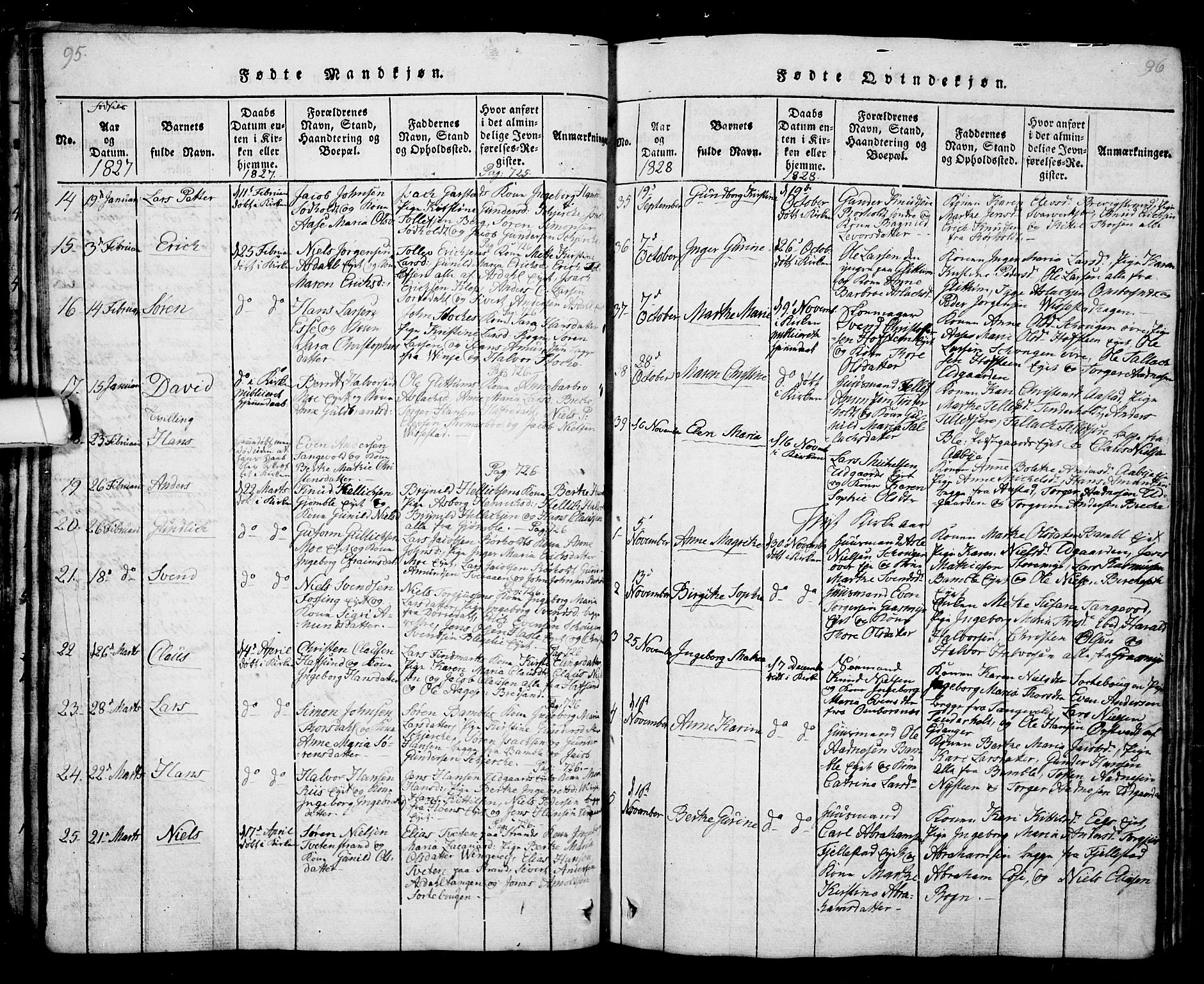 Bamble kirkebøker, SAKO/A-253/G/Ga/L0005: Parish register (copy) no. I 5, 1814-1855, p. 95-96
