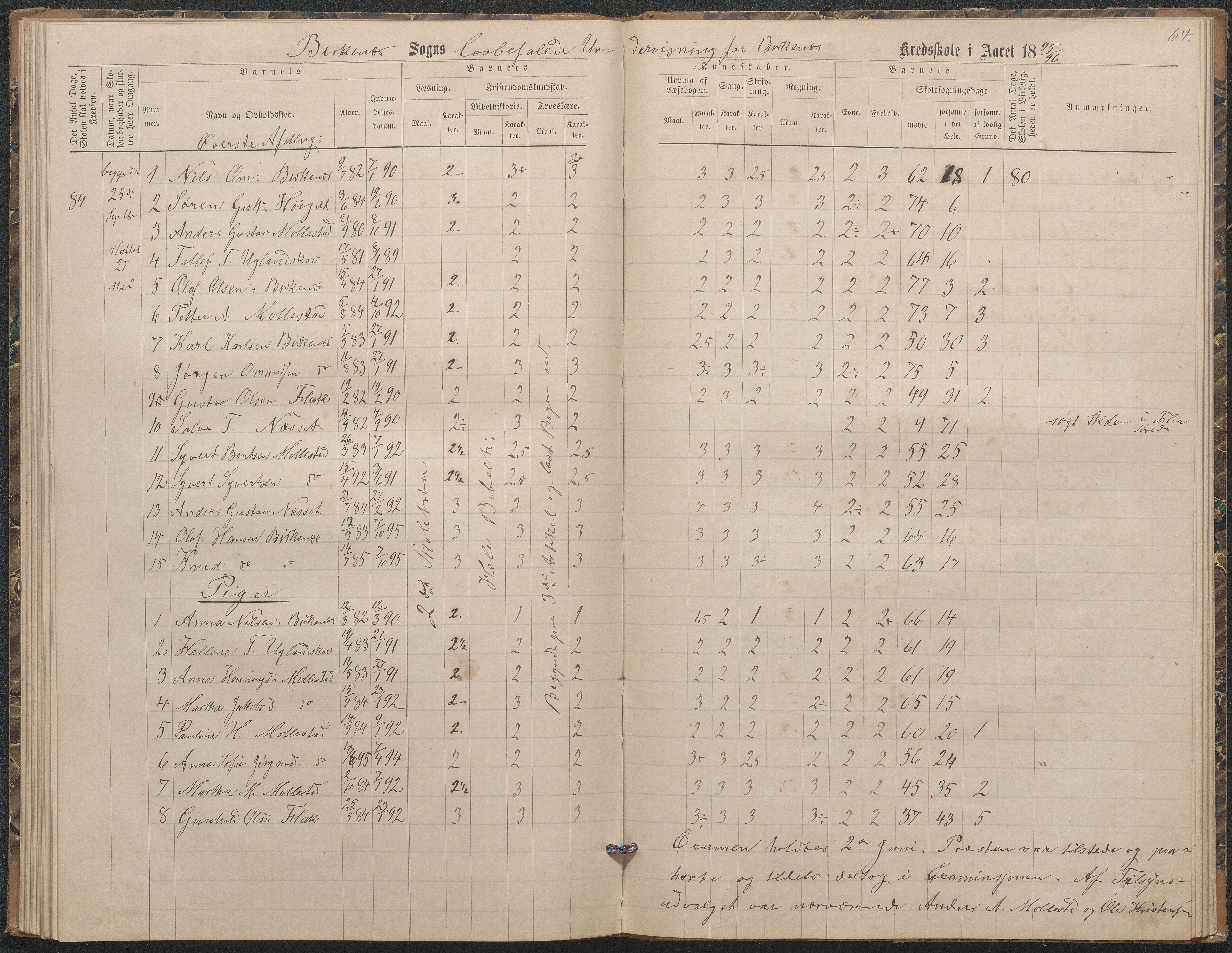 Birkenes kommune, Birkenes krets/Birkeland folkeskole frem til 1991, AAKS/KA0928-550a_91/F02/L0003: Skoleprotokoll, 1879-1891, p. 64