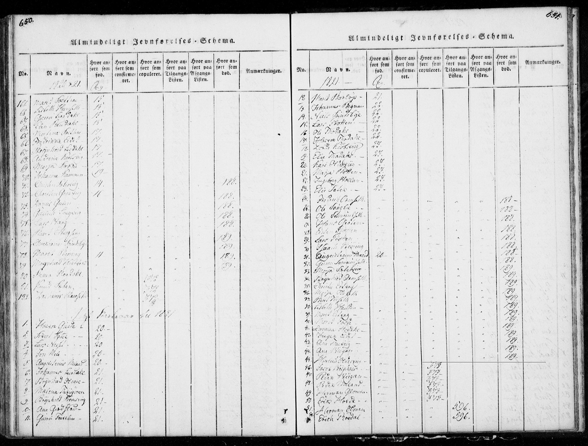 Ministerialprotokoller, klokkerbøker og fødselsregistre - Møre og Romsdal, AV/SAT-A-1454/578/L0903: Parish register (official) no. 578A02, 1819-1838, p. 650-651