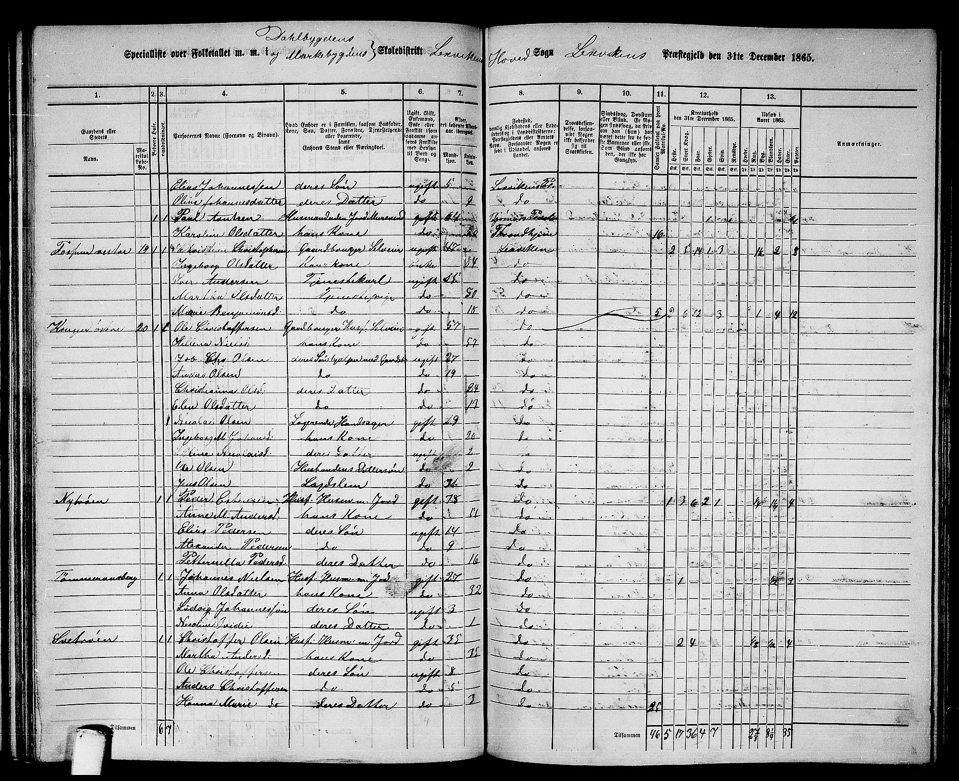 RA, 1865 census for Leksvik, 1865, p. 110