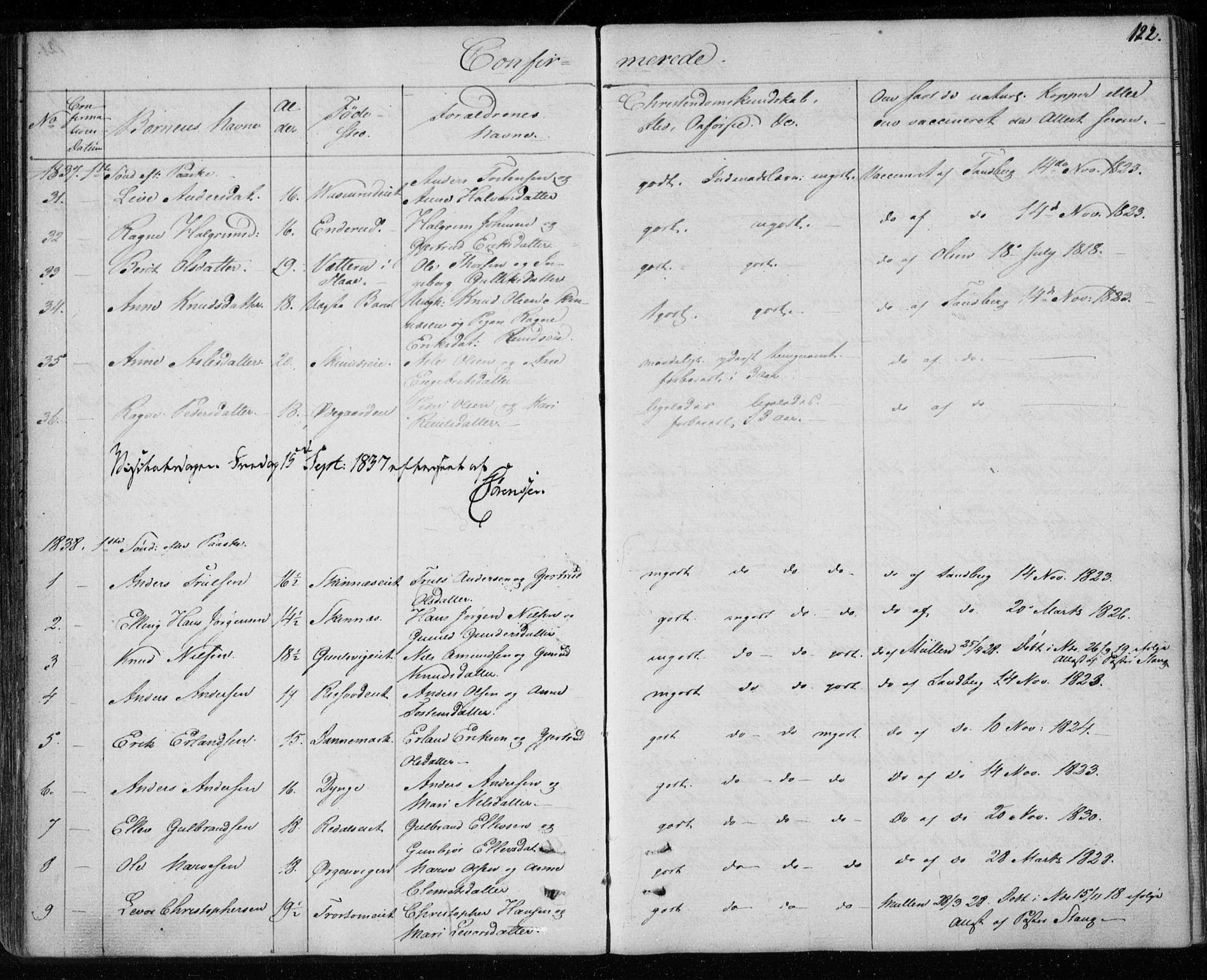 Krødsherad kirkebøker, SAKO/A-19/F/Fa/L0002: Parish register (official) no. 2, 1829-1851, p. 122