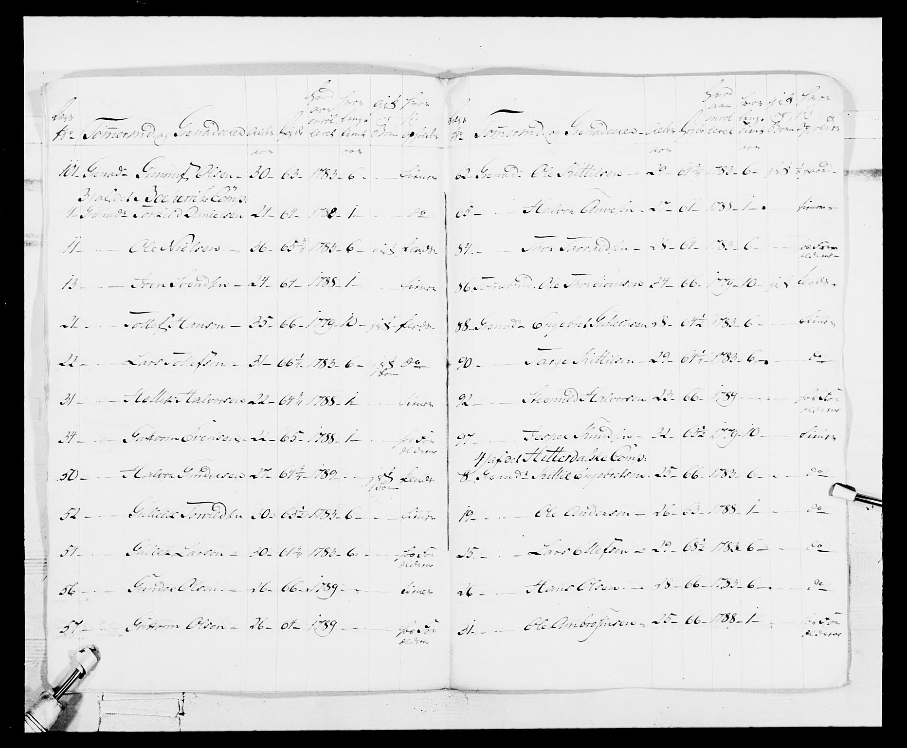 Generalitets- og kommissariatskollegiet, Det kongelige norske kommissariatskollegium, AV/RA-EA-5420/E/Eh/L0114: Telemarkske nasjonale infanteriregiment, 1789-1802, p. 17
