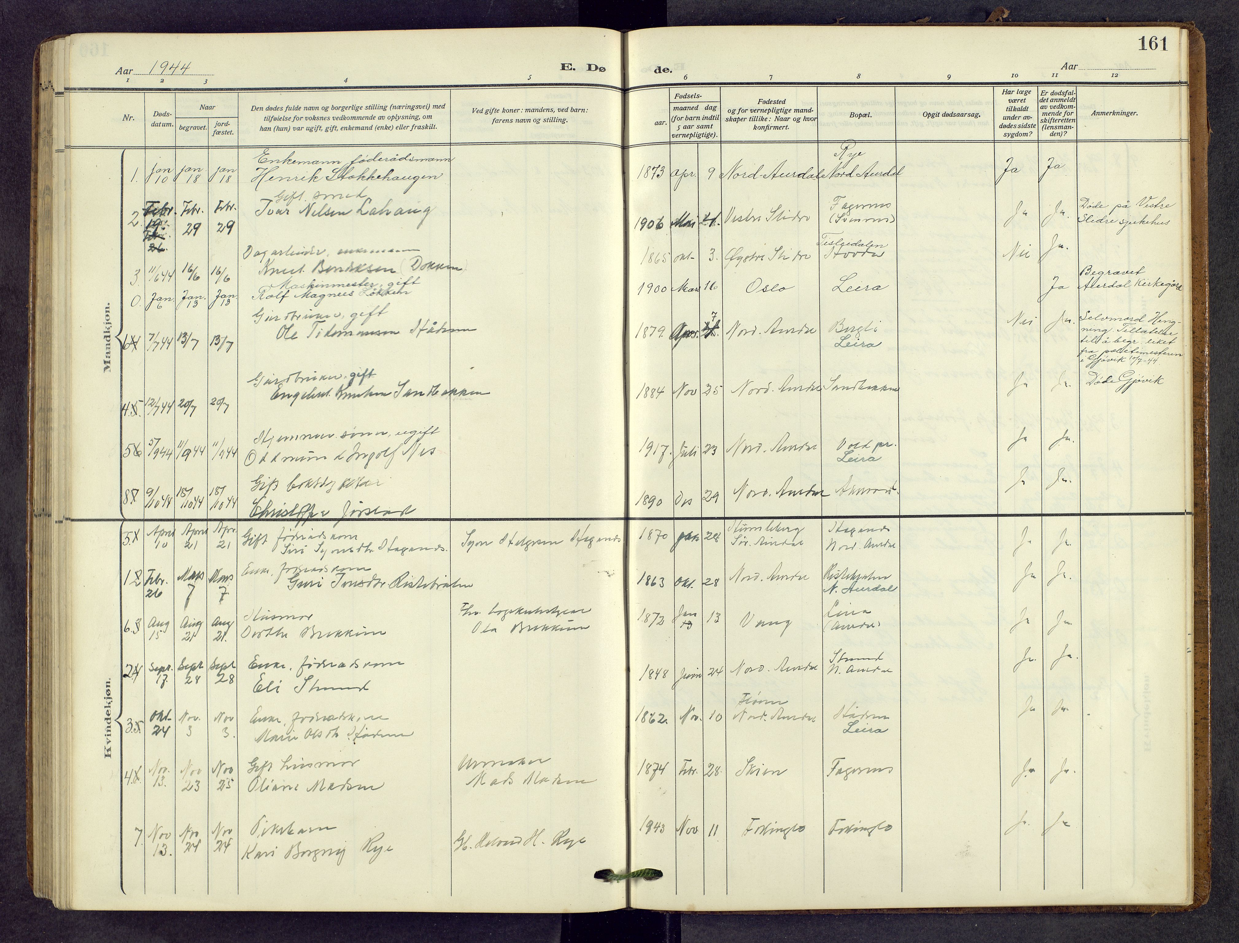 Nord-Aurdal prestekontor, AV/SAH-PREST-132/H/Ha/Hab/L0013: Parish register (copy) no. 13, 1911-1948, p. 161