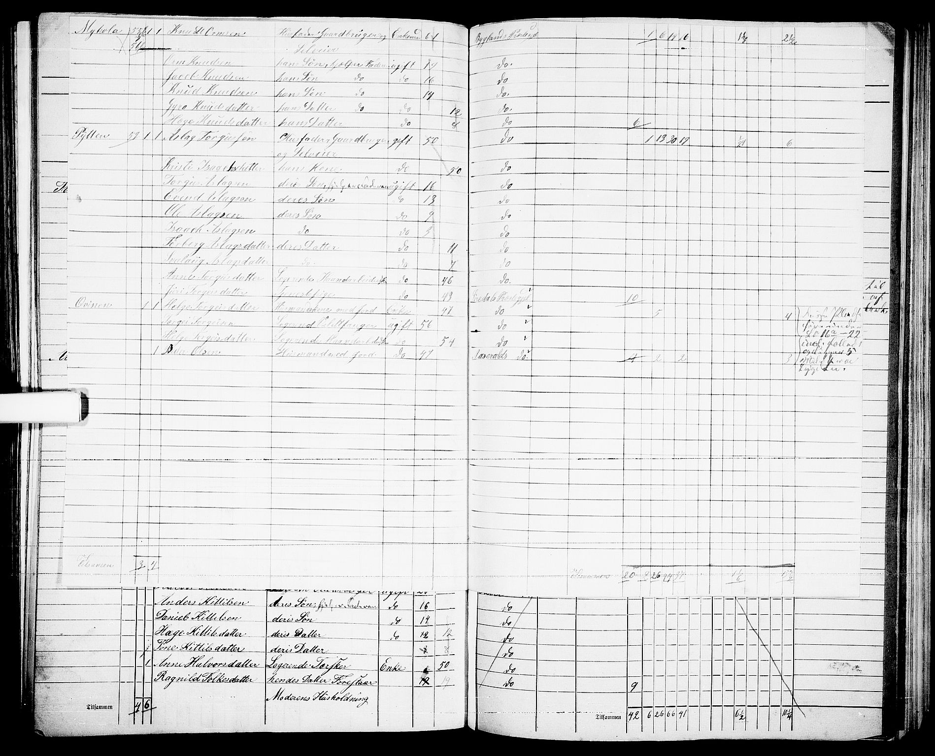 RA, 1865 census for Bygland, 1865, p. 17