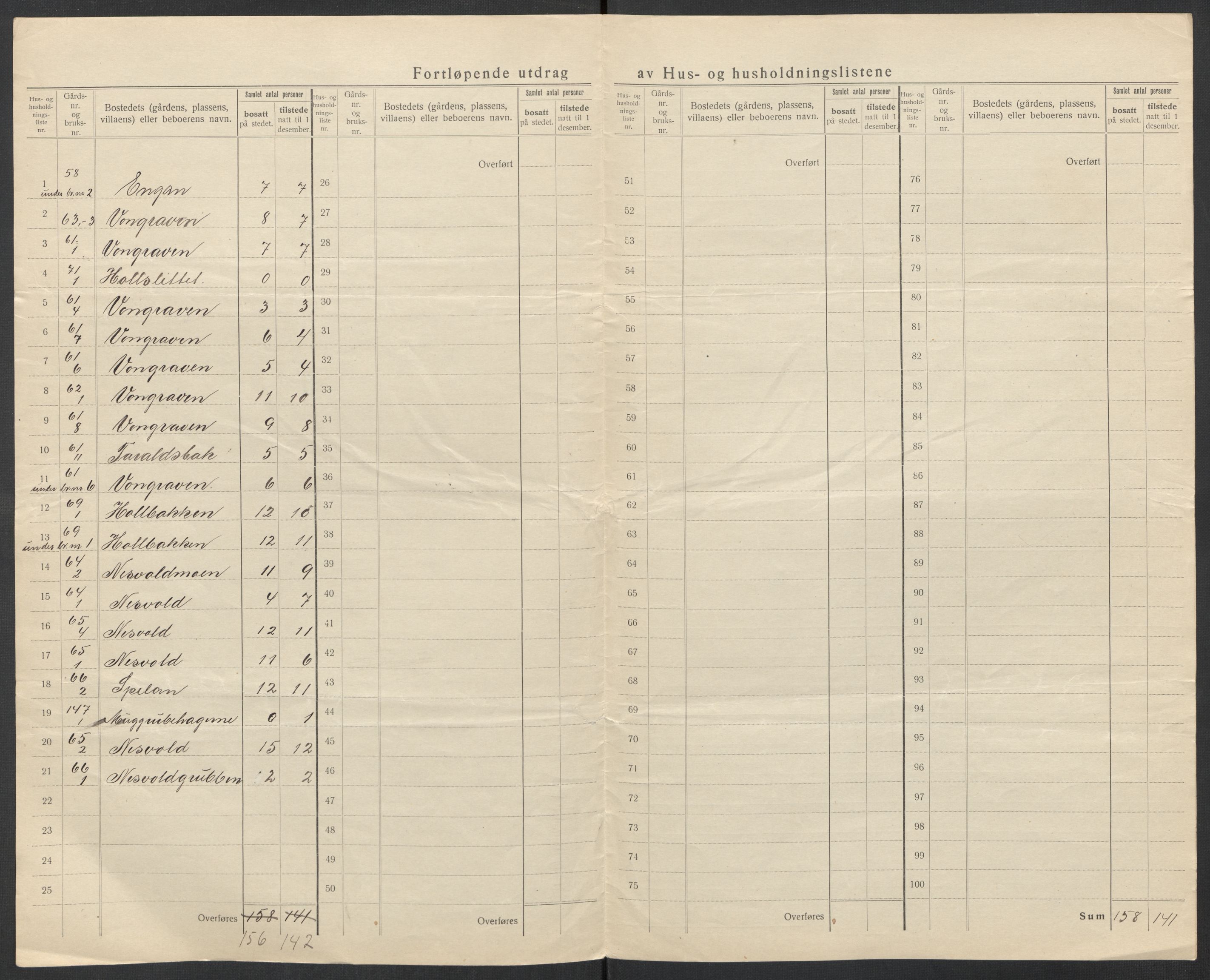 SAT, 1920 census for Ålen, 1920, p. 40