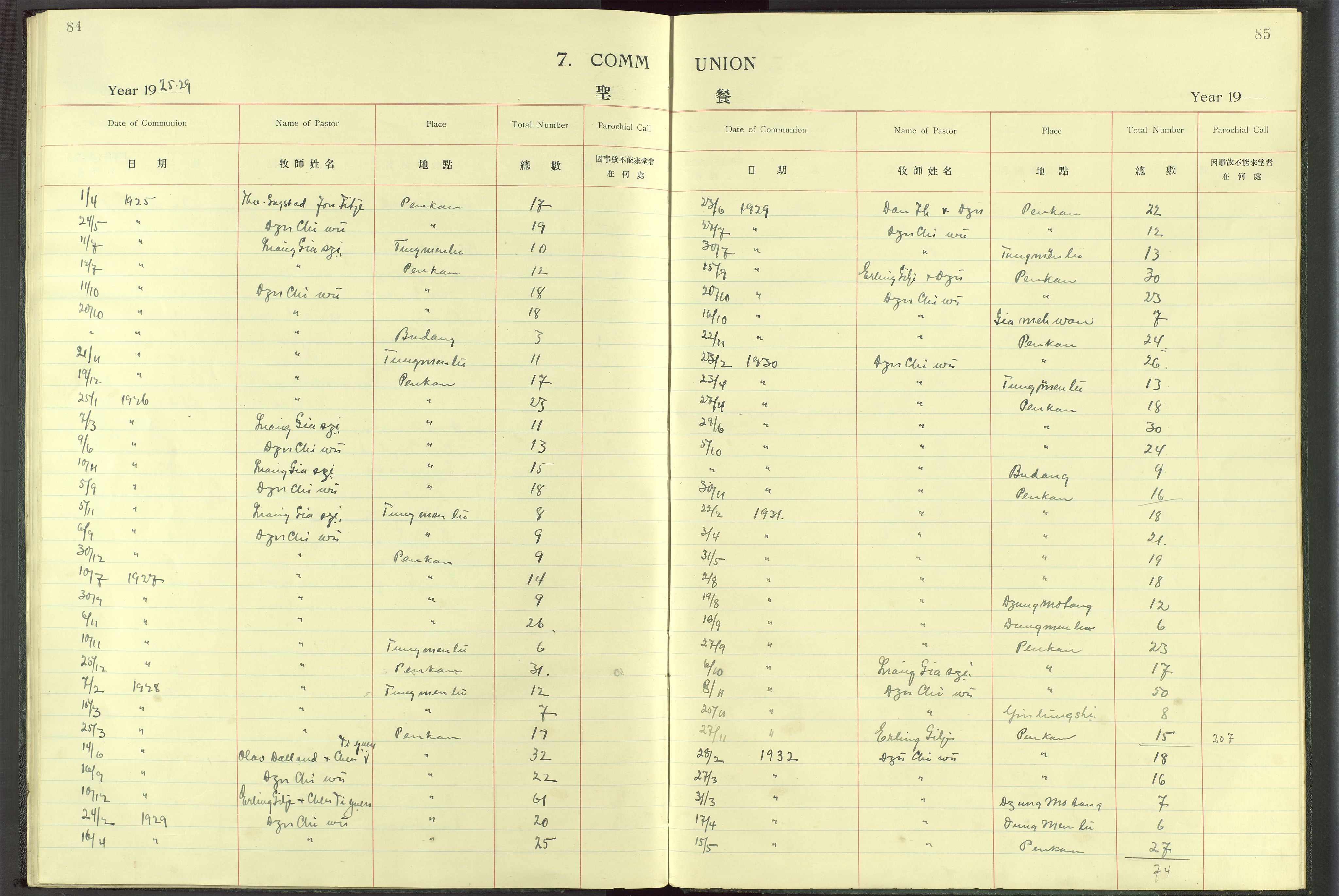 Det Norske Misjonsselskap - utland - Kina (Hunan), VID/MA-A-1065/Dm/L0017: Parish register (official) no. -, 1913-1948, p. 84-85