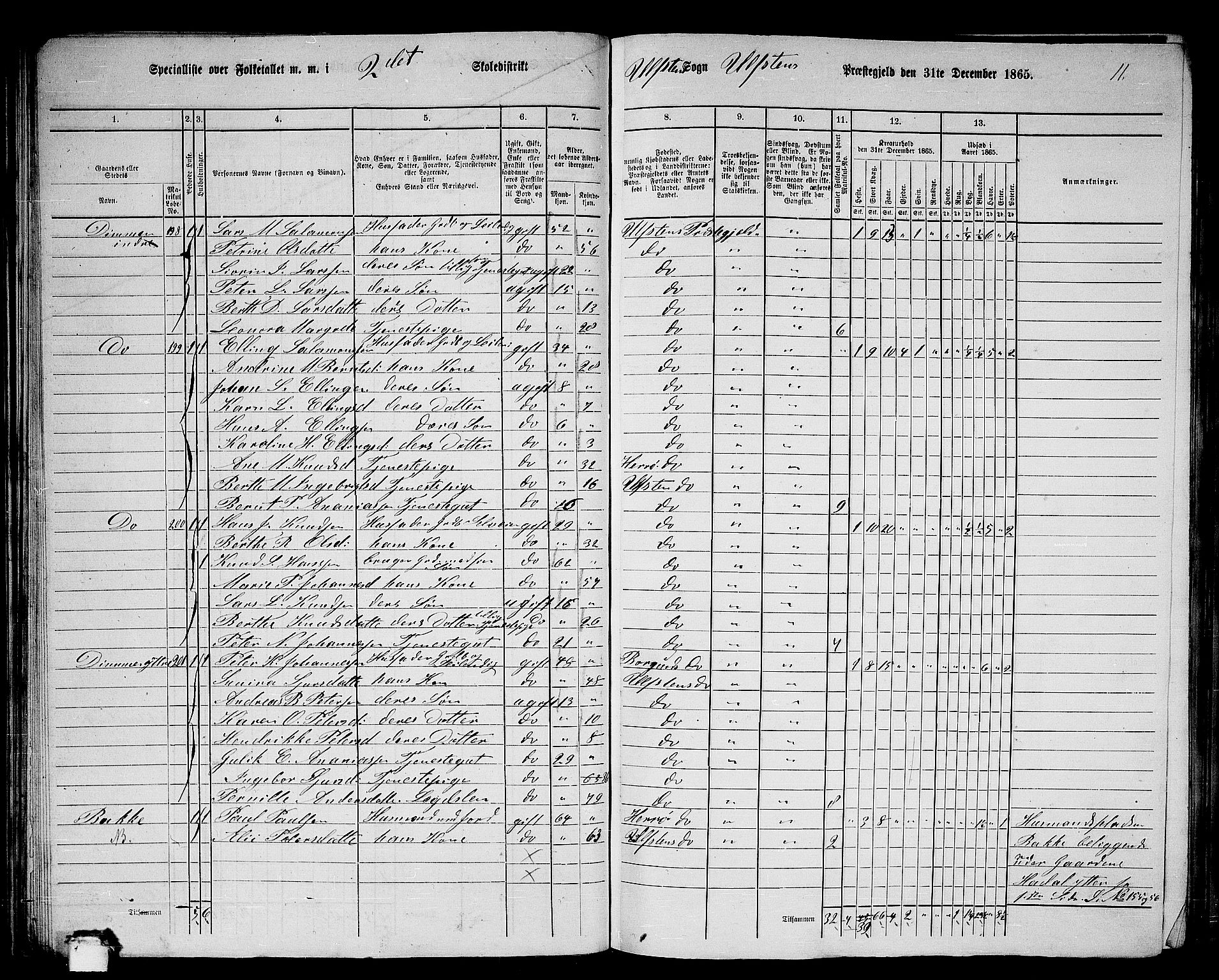 RA, 1865 census for Ulstein, 1865, p. 48