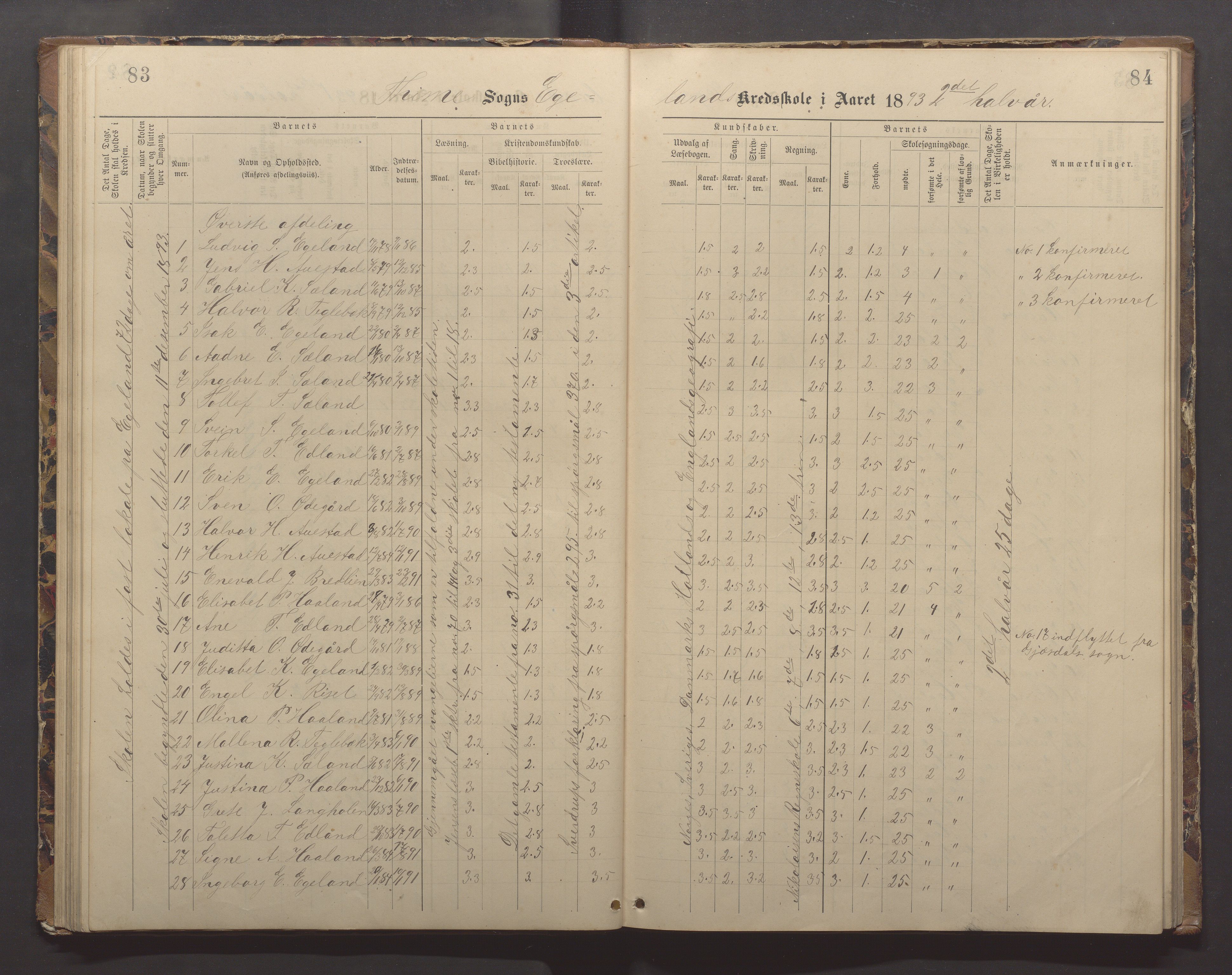 Time kommune - Eikeland skole, IKAR/K-100799/H/L0002: Skoleprotokoll, 1888-1902, p. 83-84