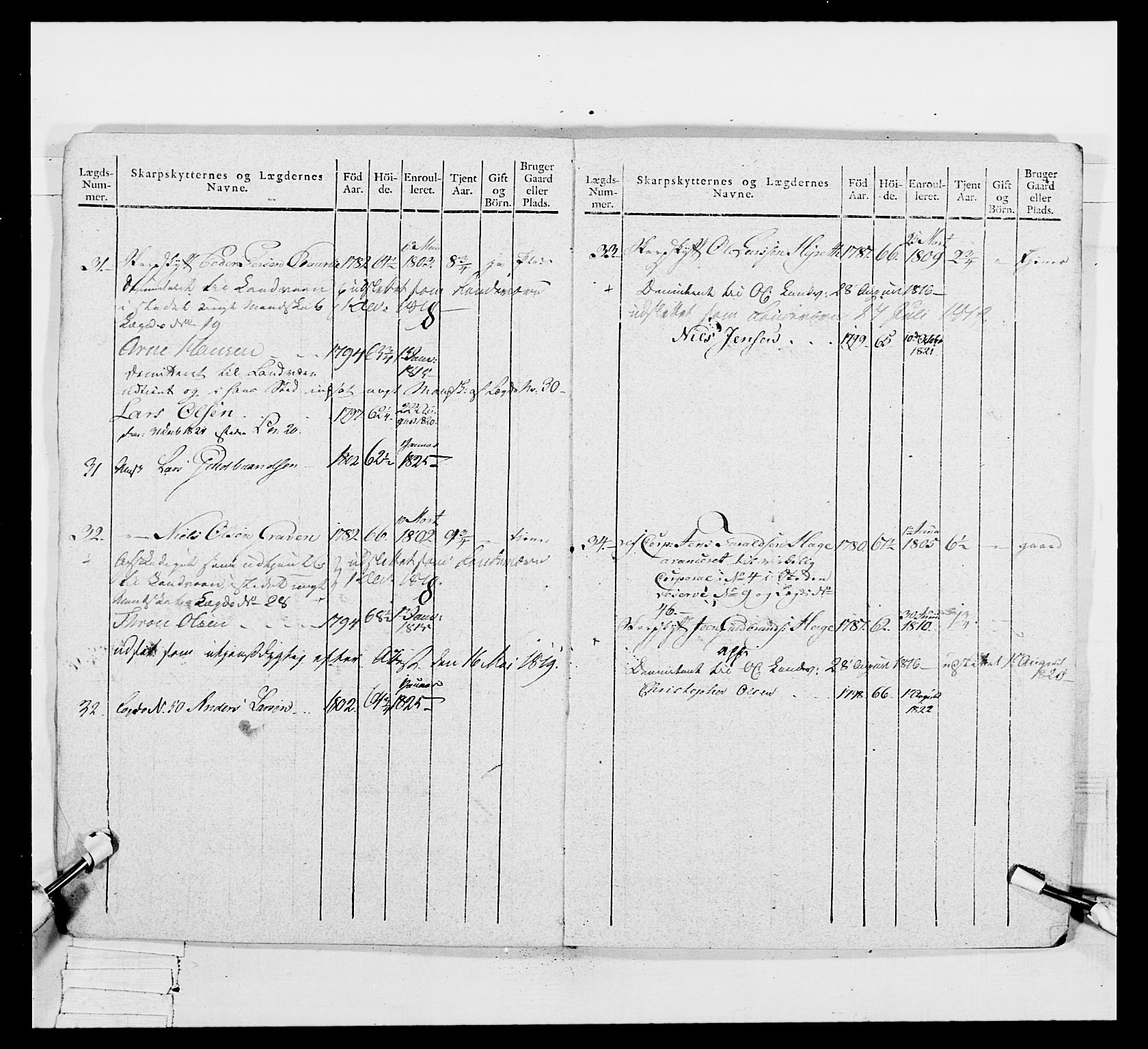 Generalitets- og kommissariatskollegiet, Det kongelige norske kommissariatskollegium, AV/RA-EA-5420/E/Eh/L0049: Akershusiske skarpskytterregiment, 1812, p. 233