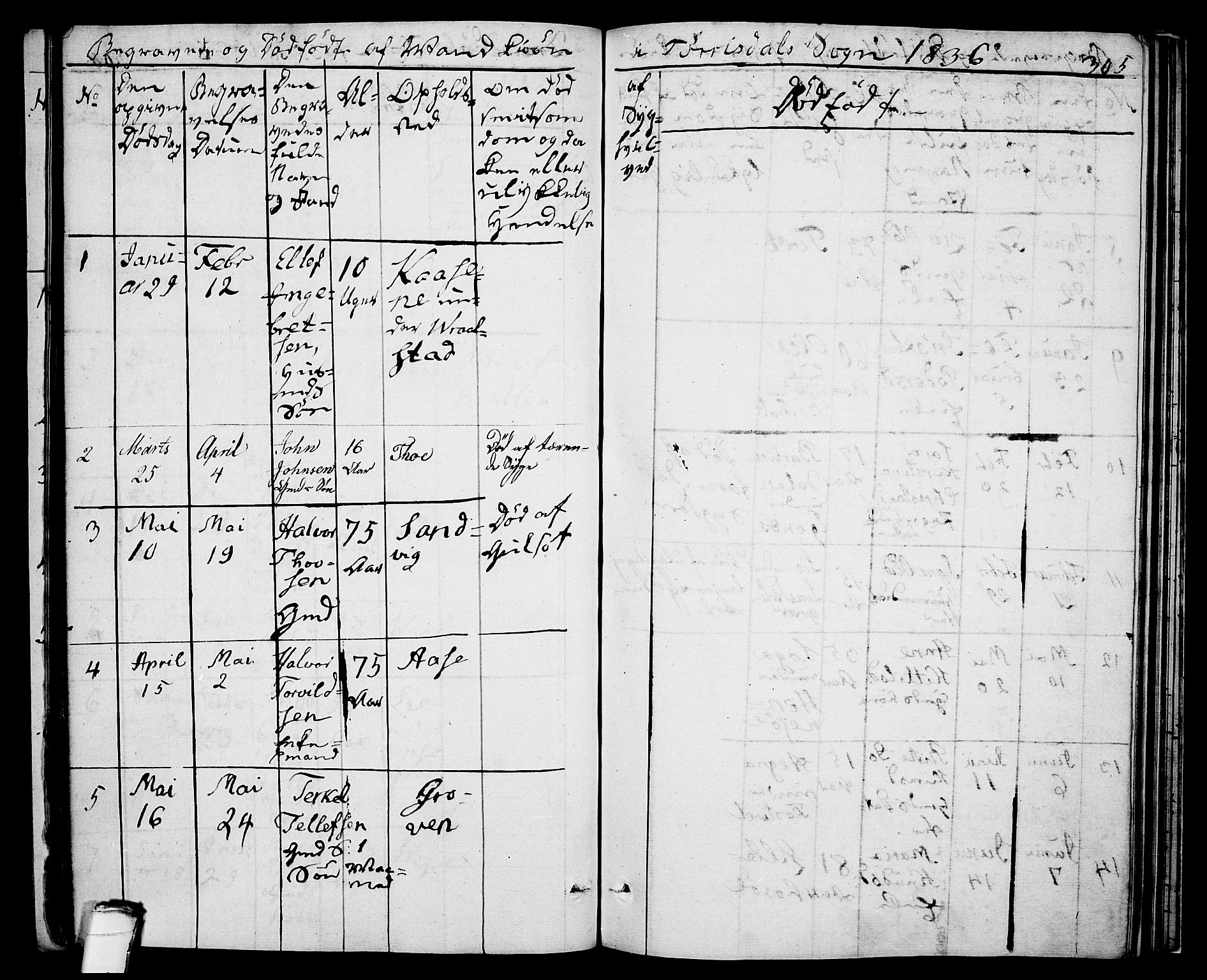 Drangedal kirkebøker, AV/SAKO-A-258/F/Fa/L0006: Parish register (official) no. 6, 1831-1837, p. 305