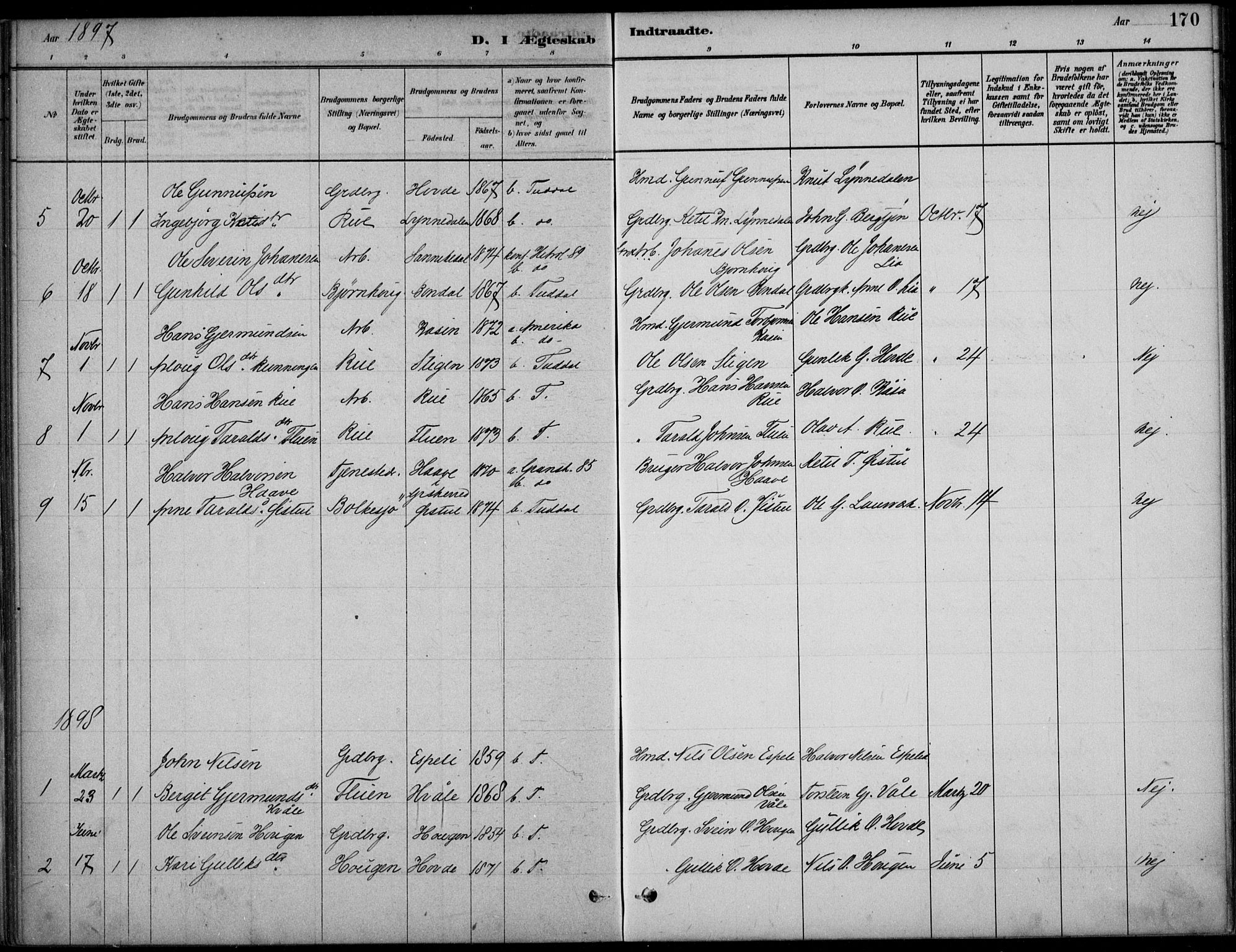 Hjartdal kirkebøker, SAKO/A-270/F/Fc/L0002: Parish register (official) no. III 2, 1880-1936, p. 170