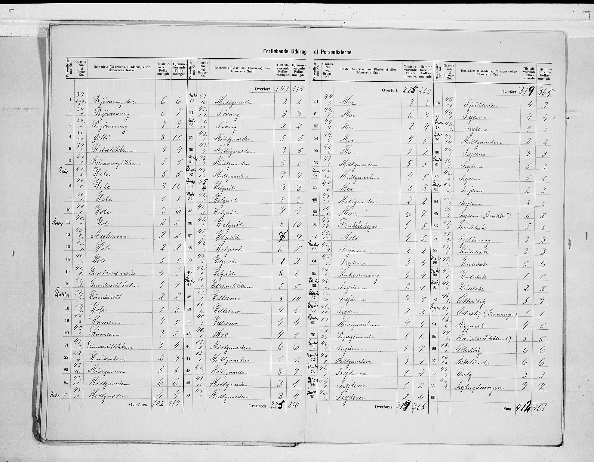 RA, 1900 census for Tjøme, 1900, p. 15