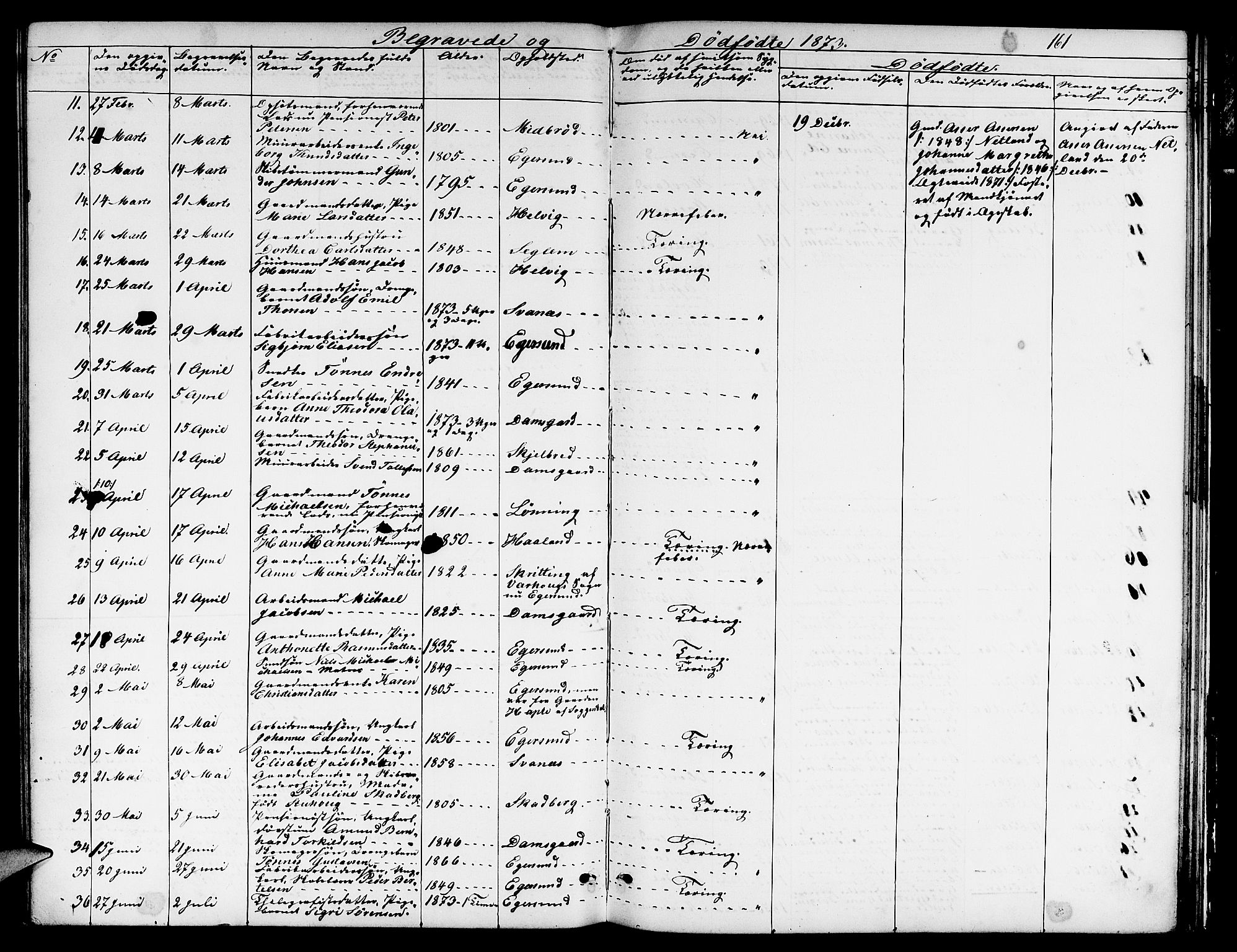 Eigersund sokneprestkontor, AV/SAST-A-101807/S09/L0005: Parish register (copy) no. B 5, 1872-1881, p. 161