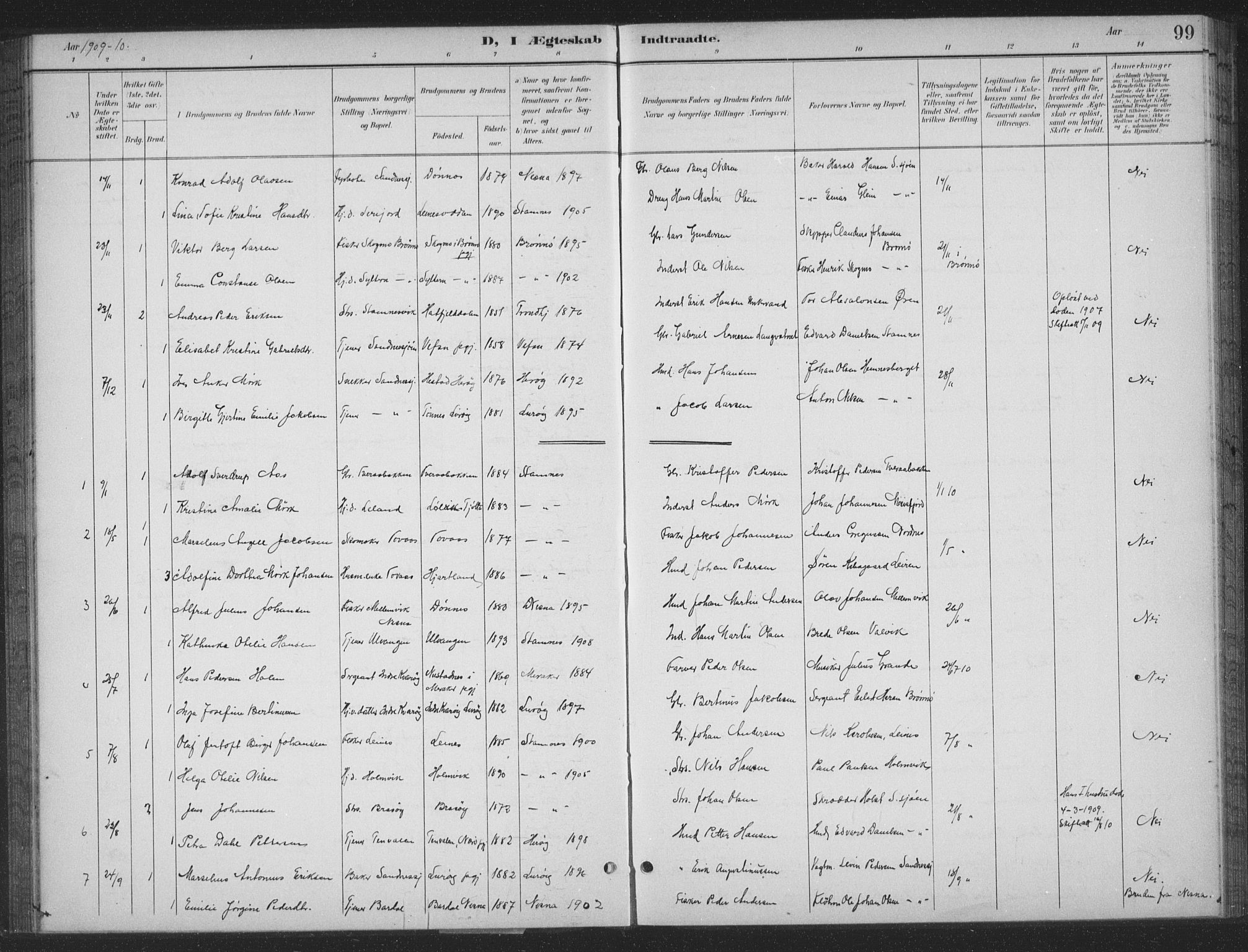 Ministerialprotokoller, klokkerbøker og fødselsregistre - Nordland, AV/SAT-A-1459/831/L0479: Parish register (copy) no. 831C06, 1897-1936, p. 99