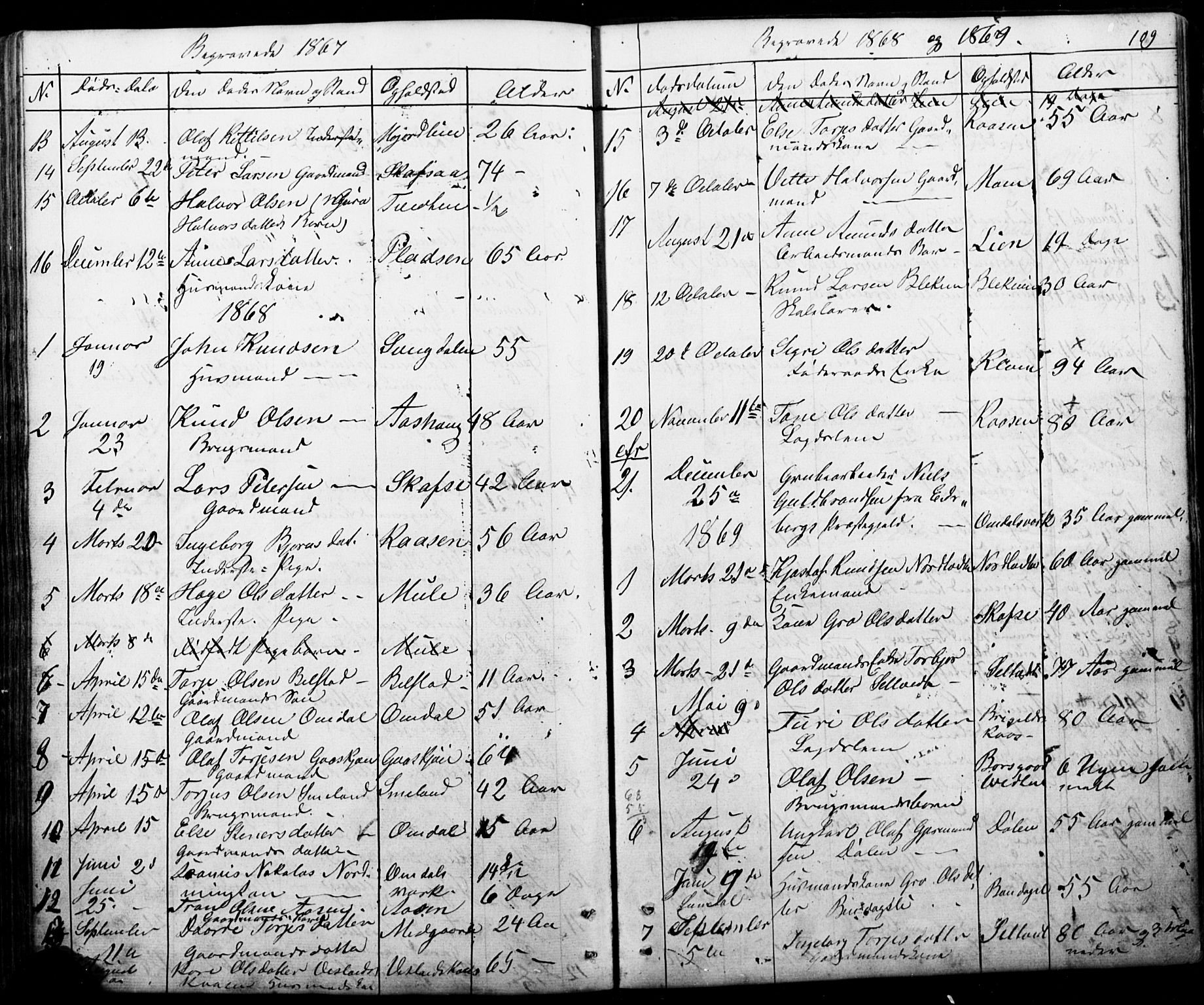 Mo kirkebøker, AV/SAKO-A-286/G/Gb/L0002: Parish register (copy) no. II 2, 1851-1890, p. 109