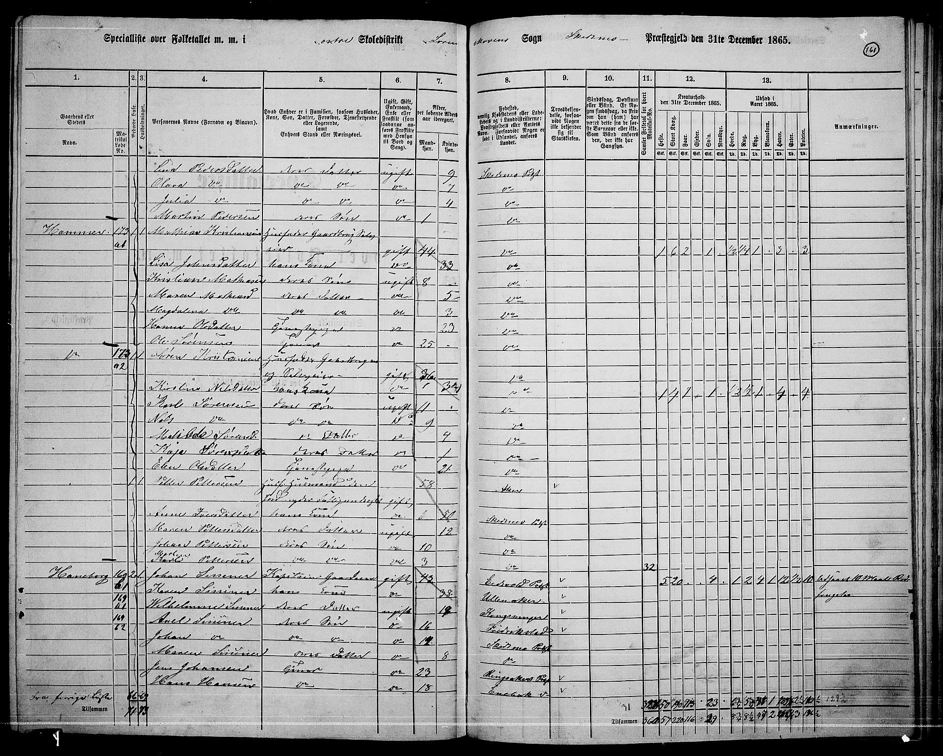 RA, 1865 census for Skedsmo, 1865, p. 144