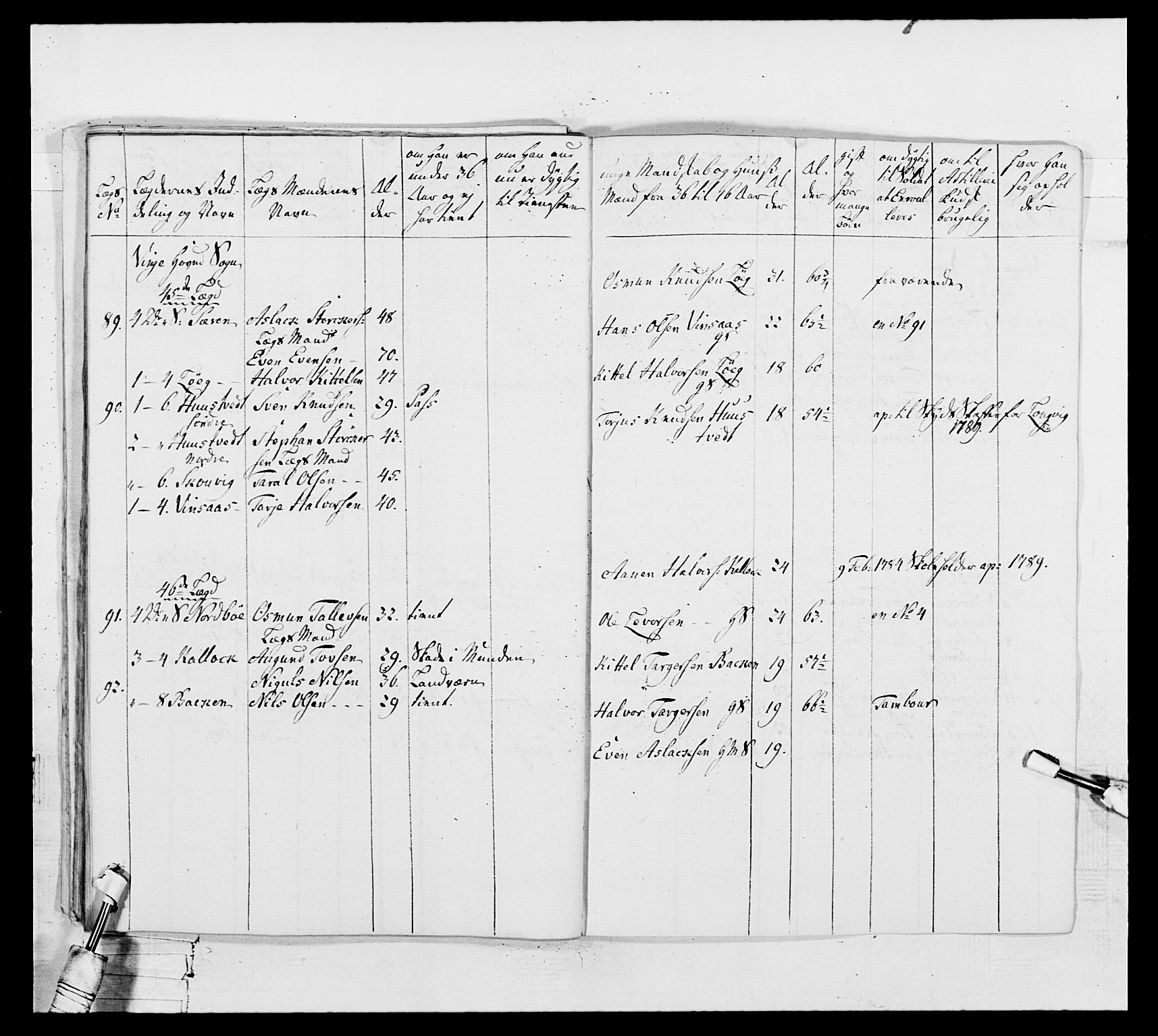 Generalitets- og kommissariatskollegiet, Det kongelige norske kommissariatskollegium, AV/RA-EA-5420/E/Eh/L0104: 1. Vesterlenske nasjonale infanteriregiment, 1789, p. 286