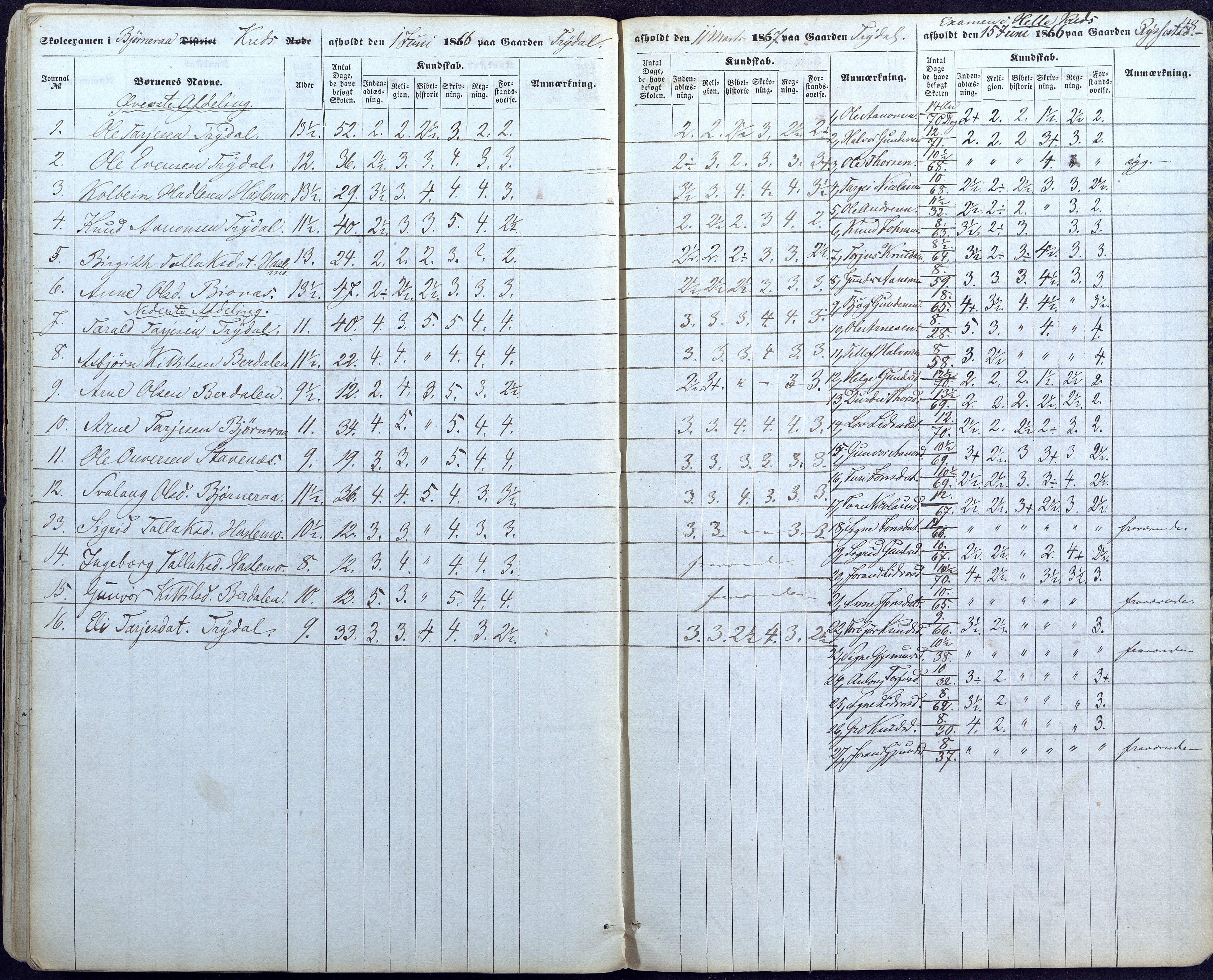 Valle kommune, AAKS/KA0940-PK/03/L0044: Skoleeksamensprotokoll for Valle, 1857-1867, p. 48