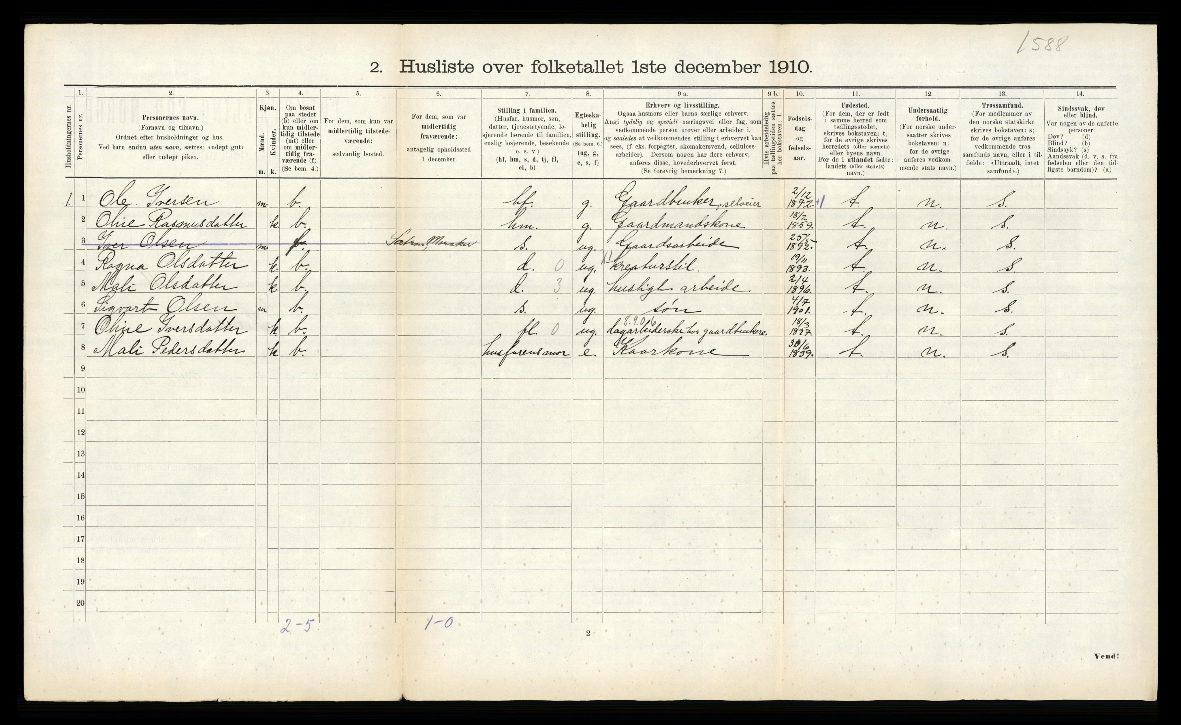 RA, 1910 census for Meråker, 1910, p. 613