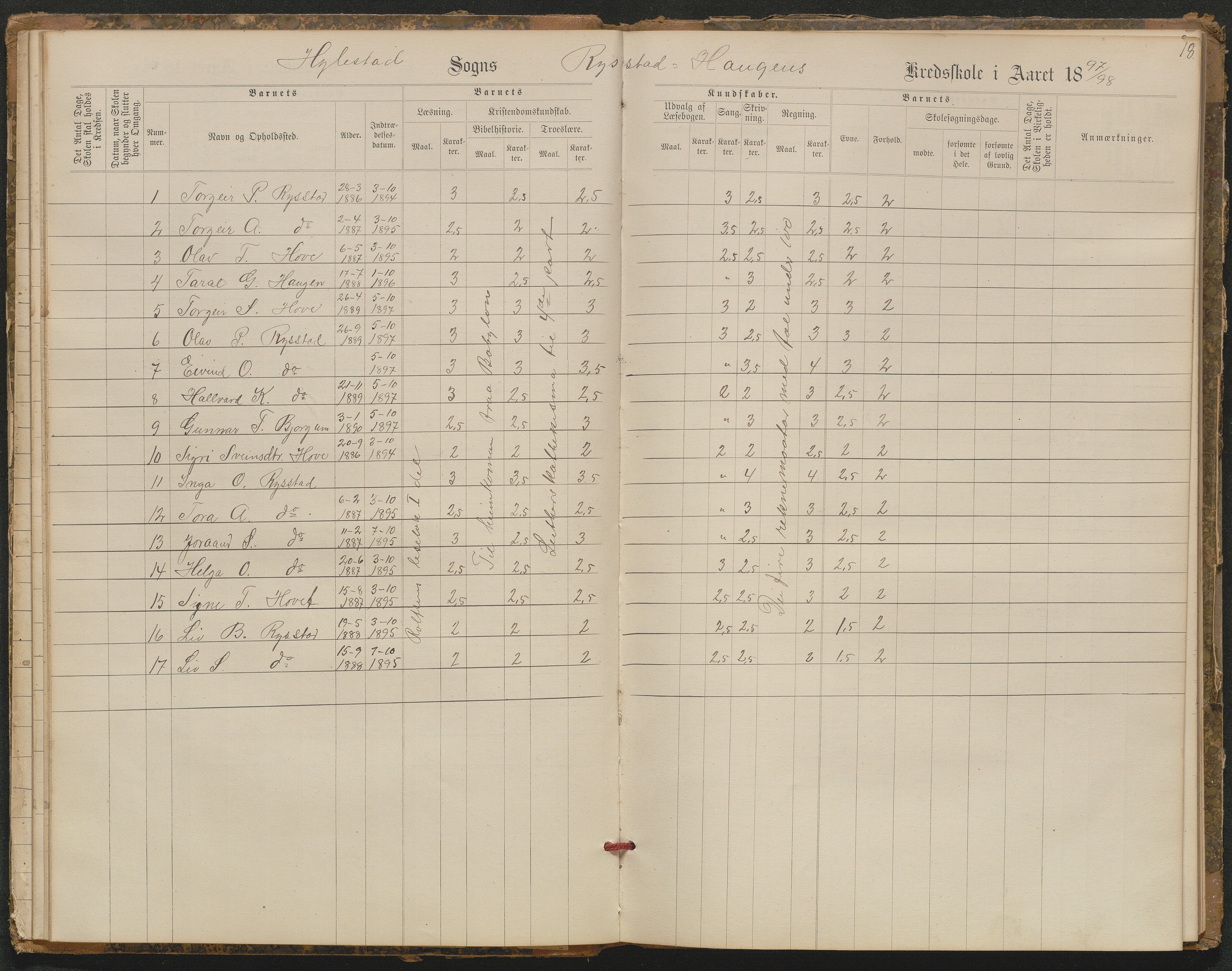 Hylestad kommune, AAKS/KA0939-PK/03/03b/L0021: Karakterprotokoll for Brokke skule. Karakterprotokoll for Rysstad og Haugen skule. Karakterprotokoll for Helle skule, 1890-1921, p. 18