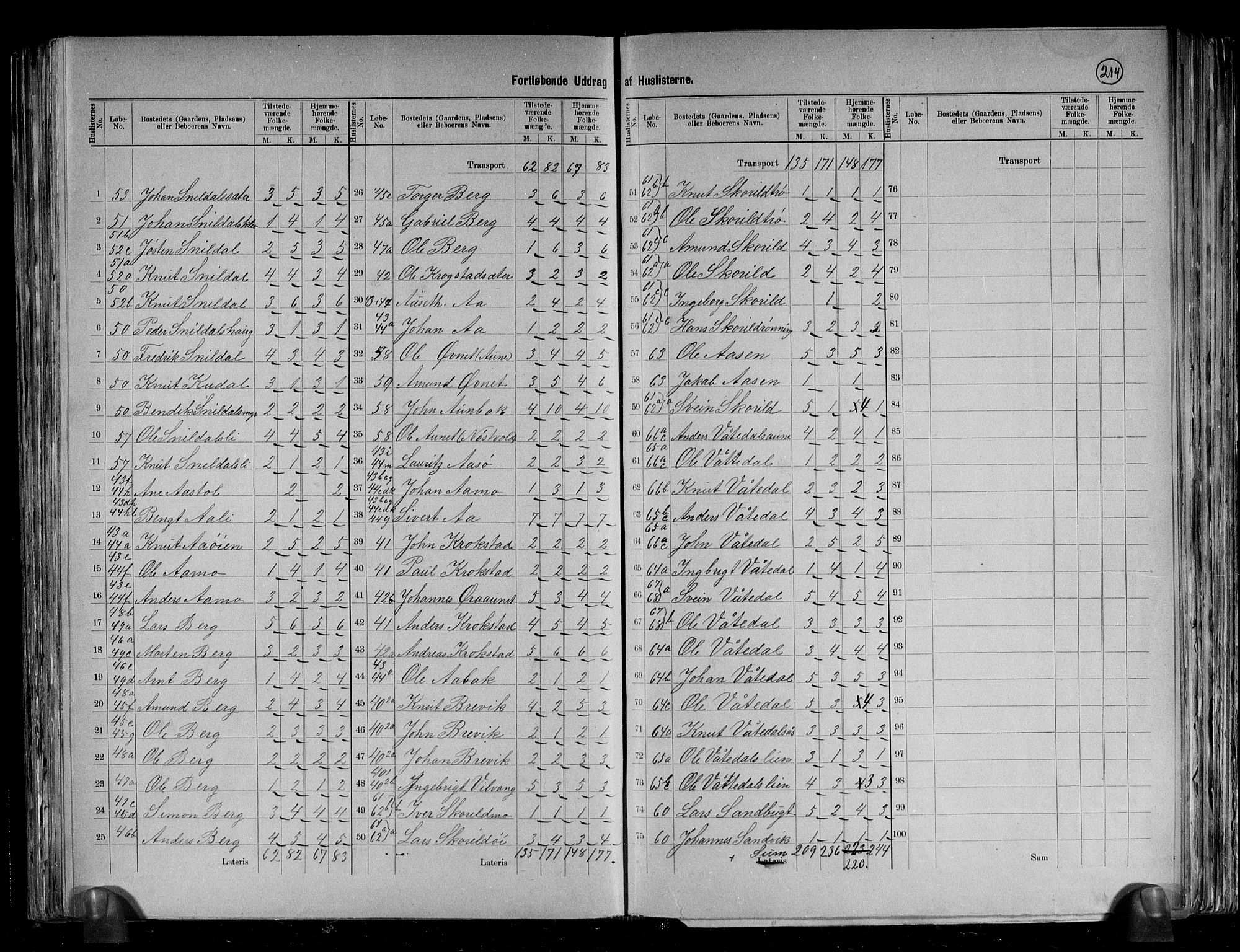 RA, 1891 census for 1612 Hemne, 1891, p. 14