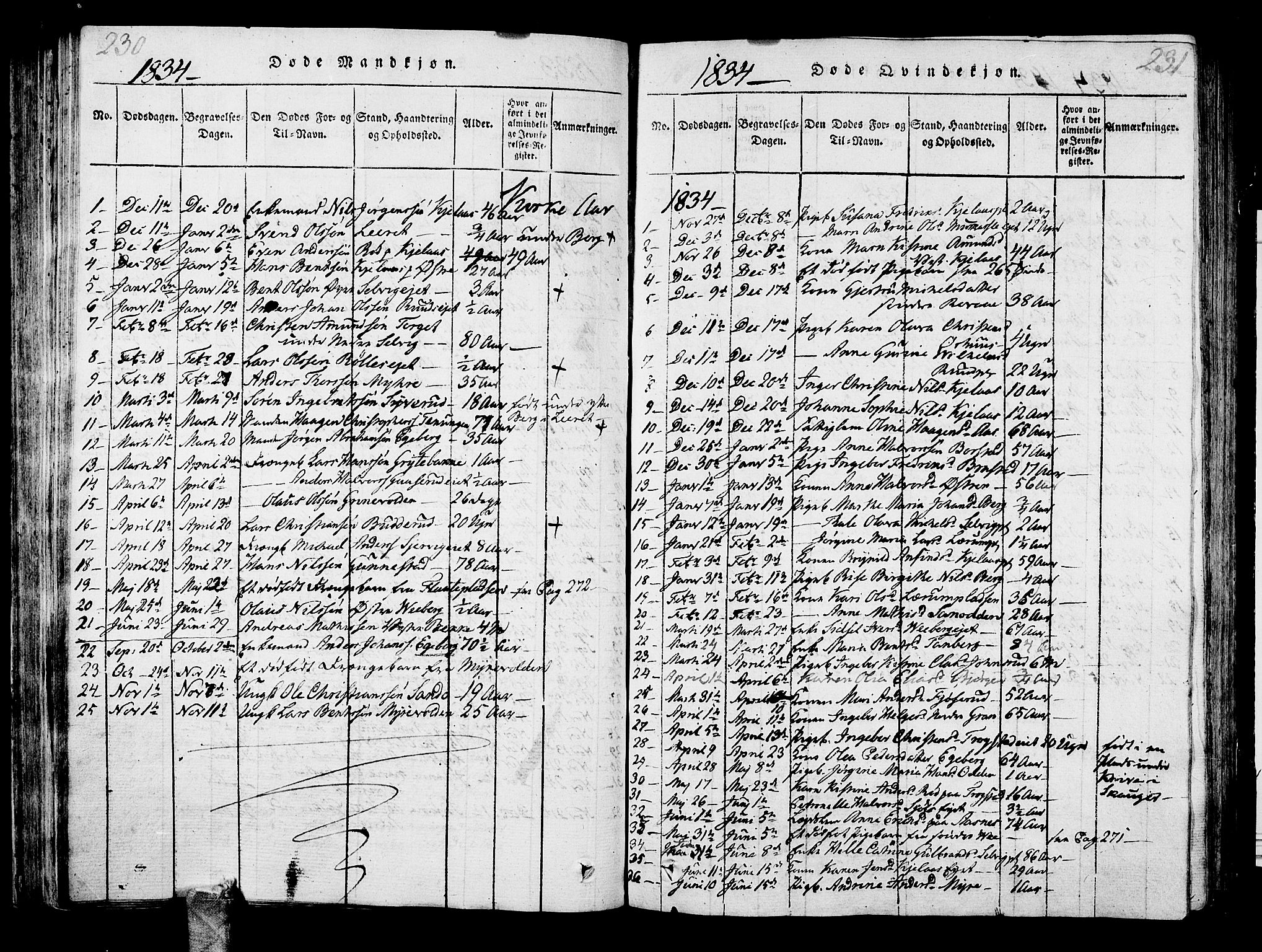 Sande Kirkebøker, SAKO/A-53/G/Ga/L0001: Parish register (copy) no. 1, 1814-1847, p. 230-231