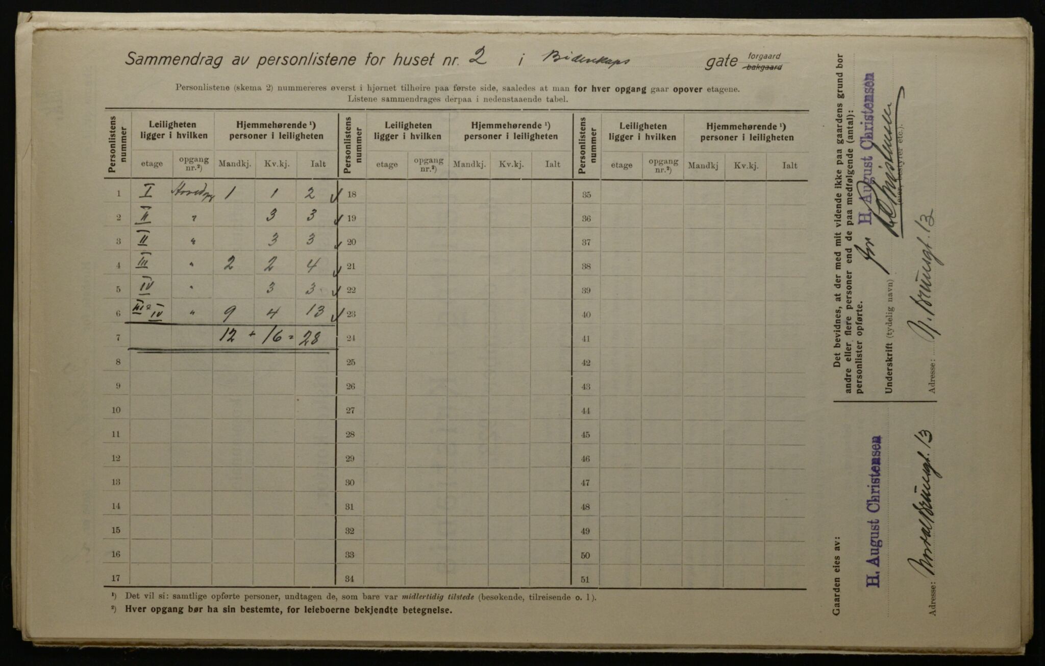 OBA, Municipal Census 1923 for Kristiania, 1923, p. 5754