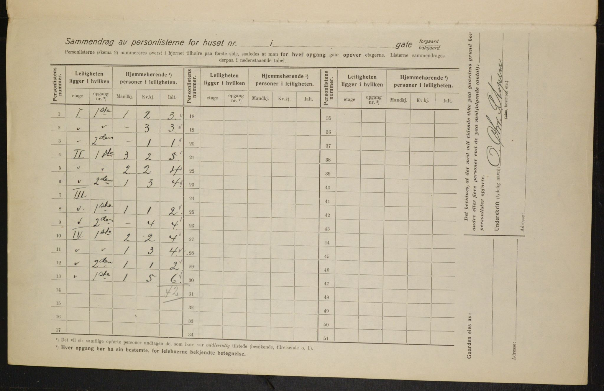 OBA, Municipal Census 1916 for Kristiania, 1916, p. 25794