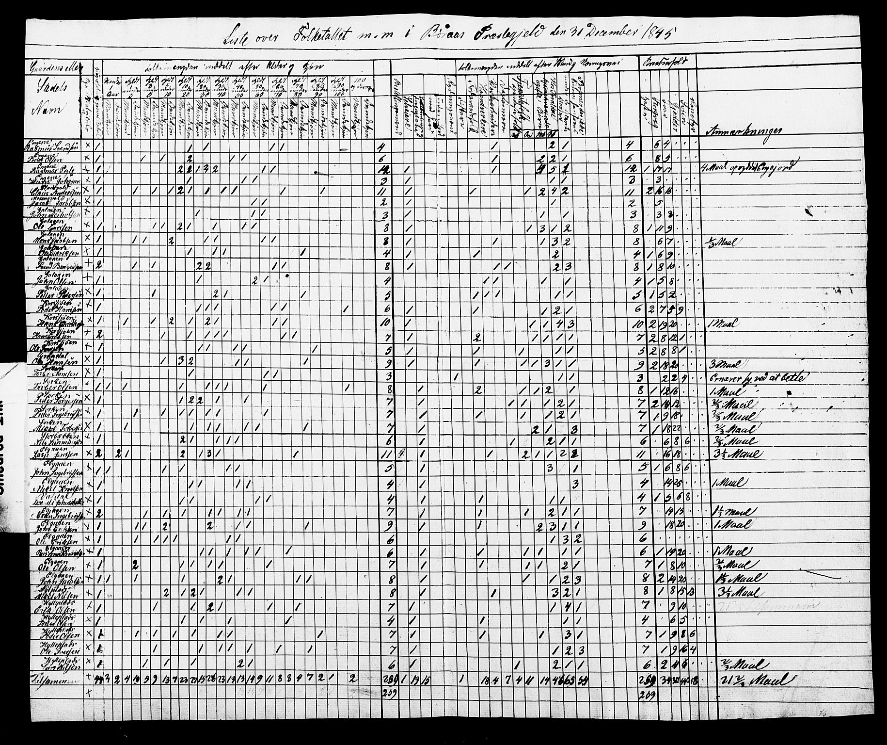 , Census 1845 for Røros/Røros, 1845, p. 24